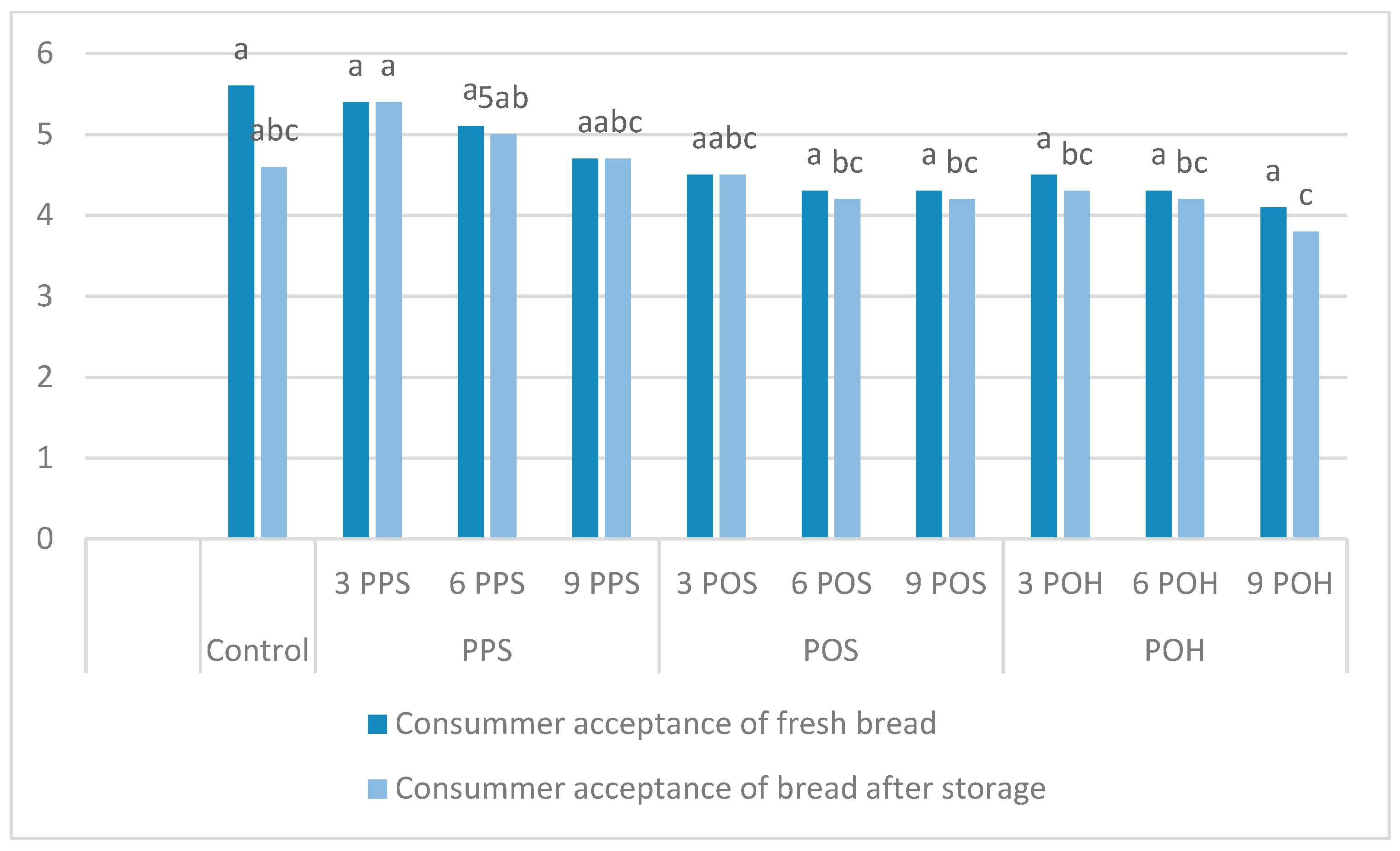 Foods 11 00536 g003 Foods 11 00536 g003