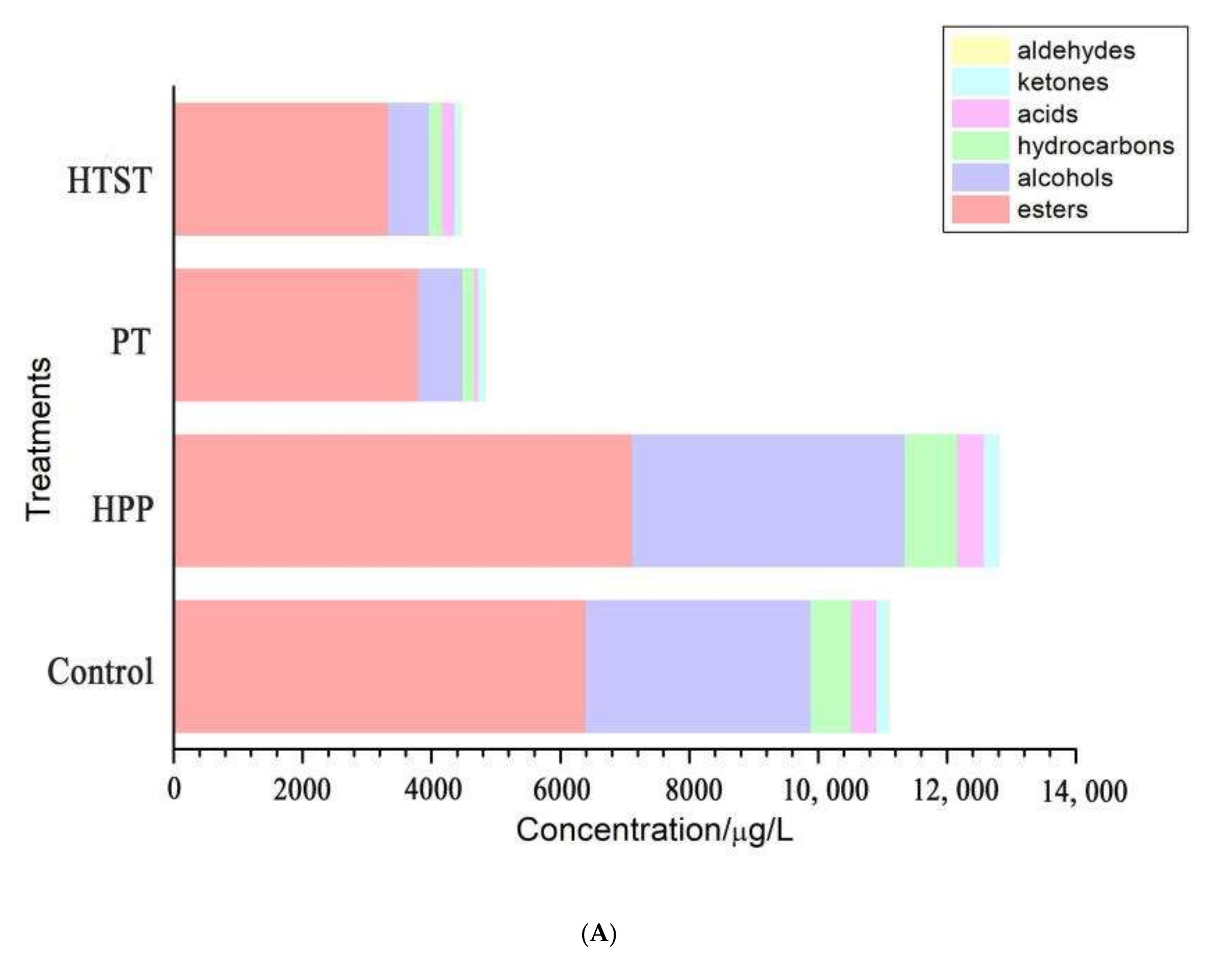 Foods 11 00632 g001a