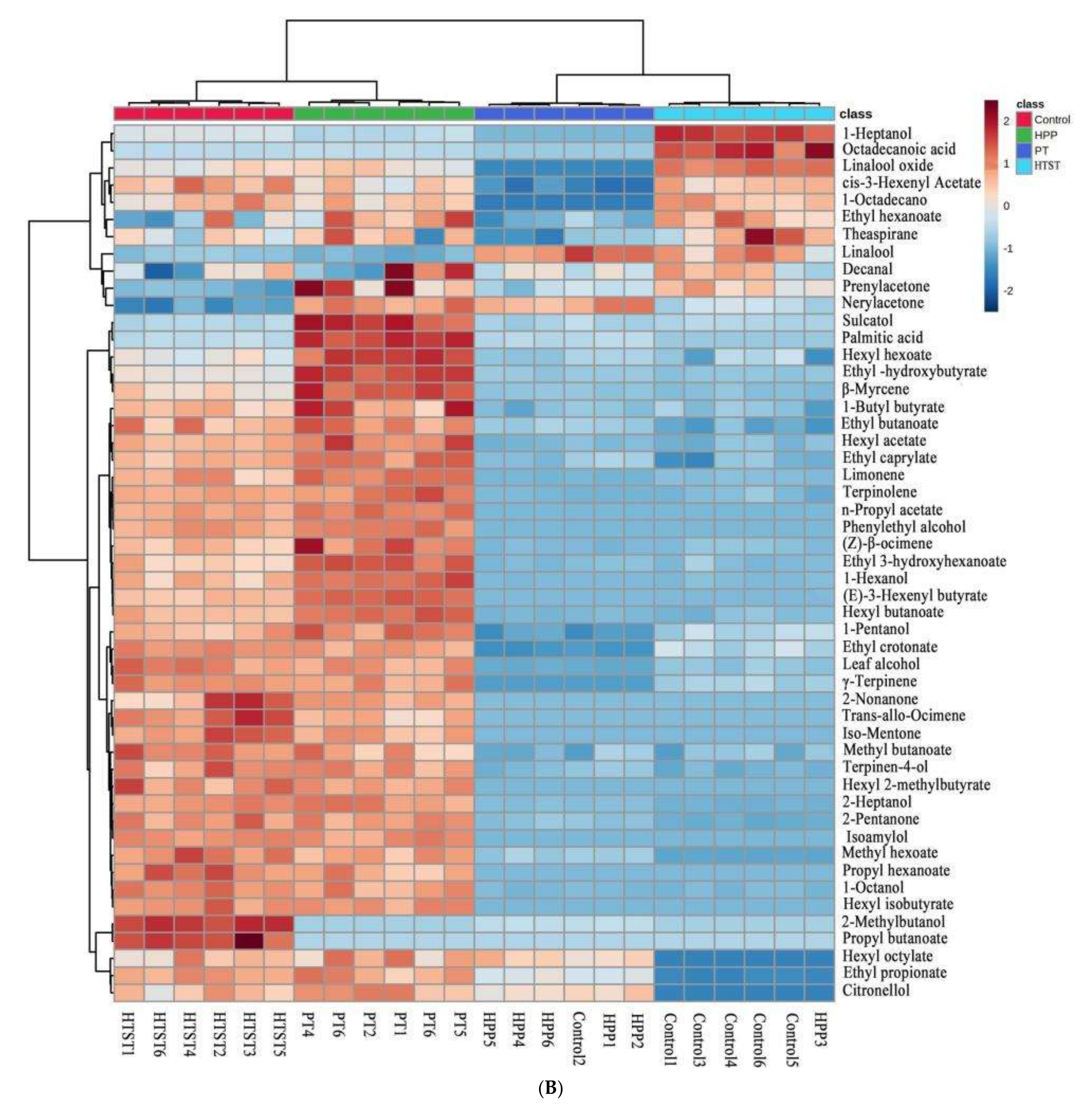 Foods 11 00632 g001b