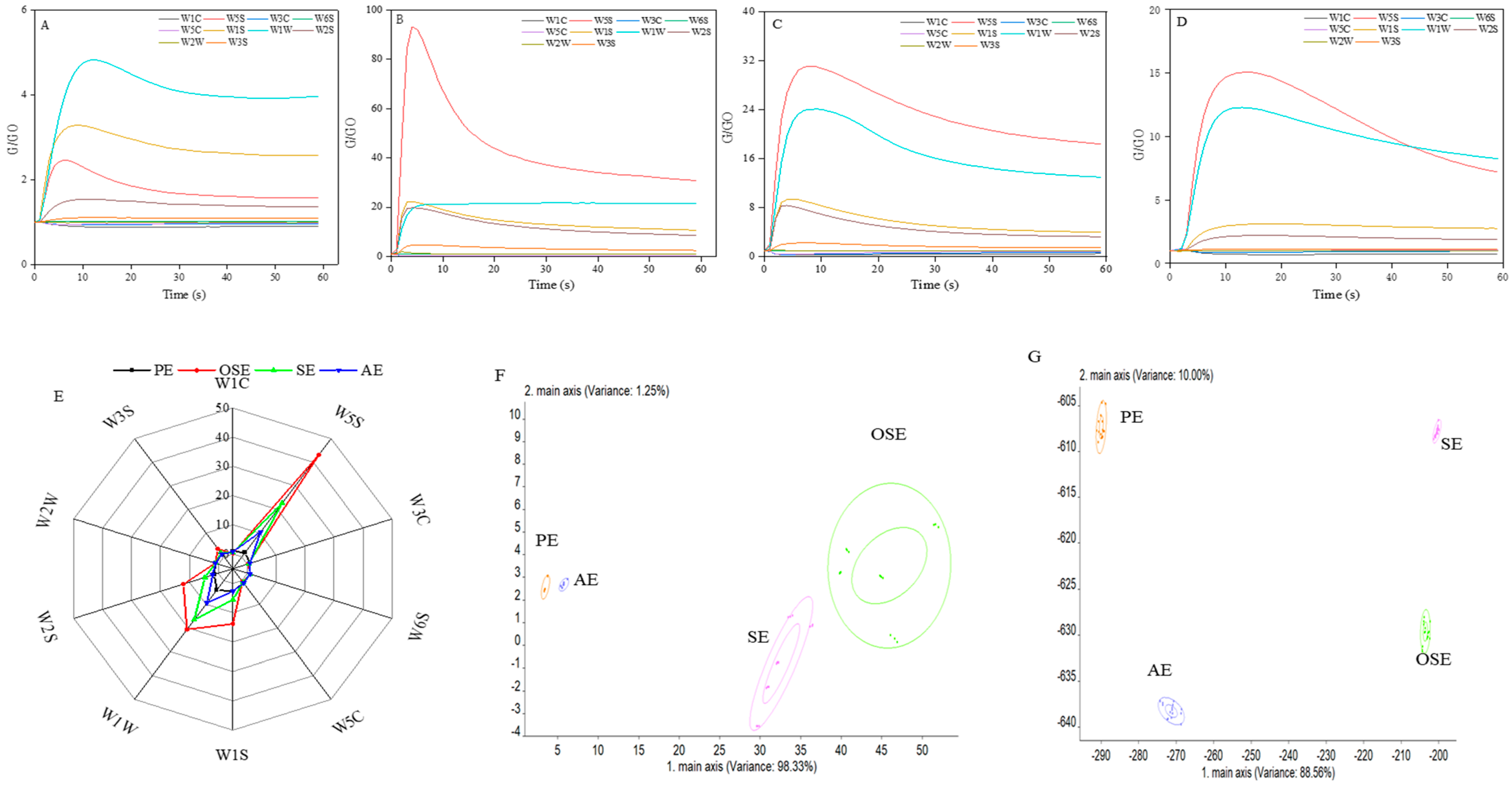 The Effect Of Different Extraction Methods On Extraction Yield ...