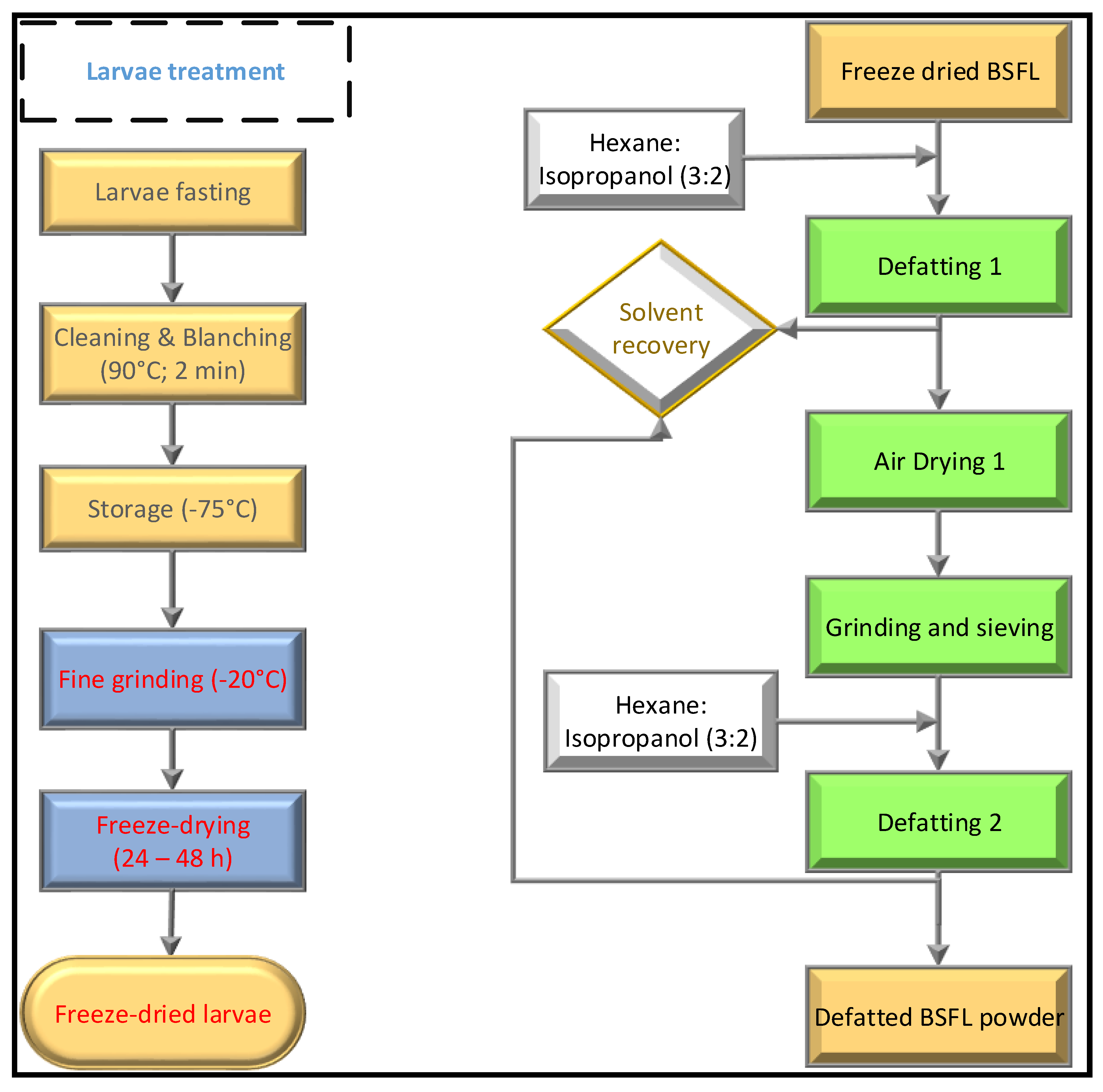 Foods 11 00724 g001 Foods 11 00724 g001