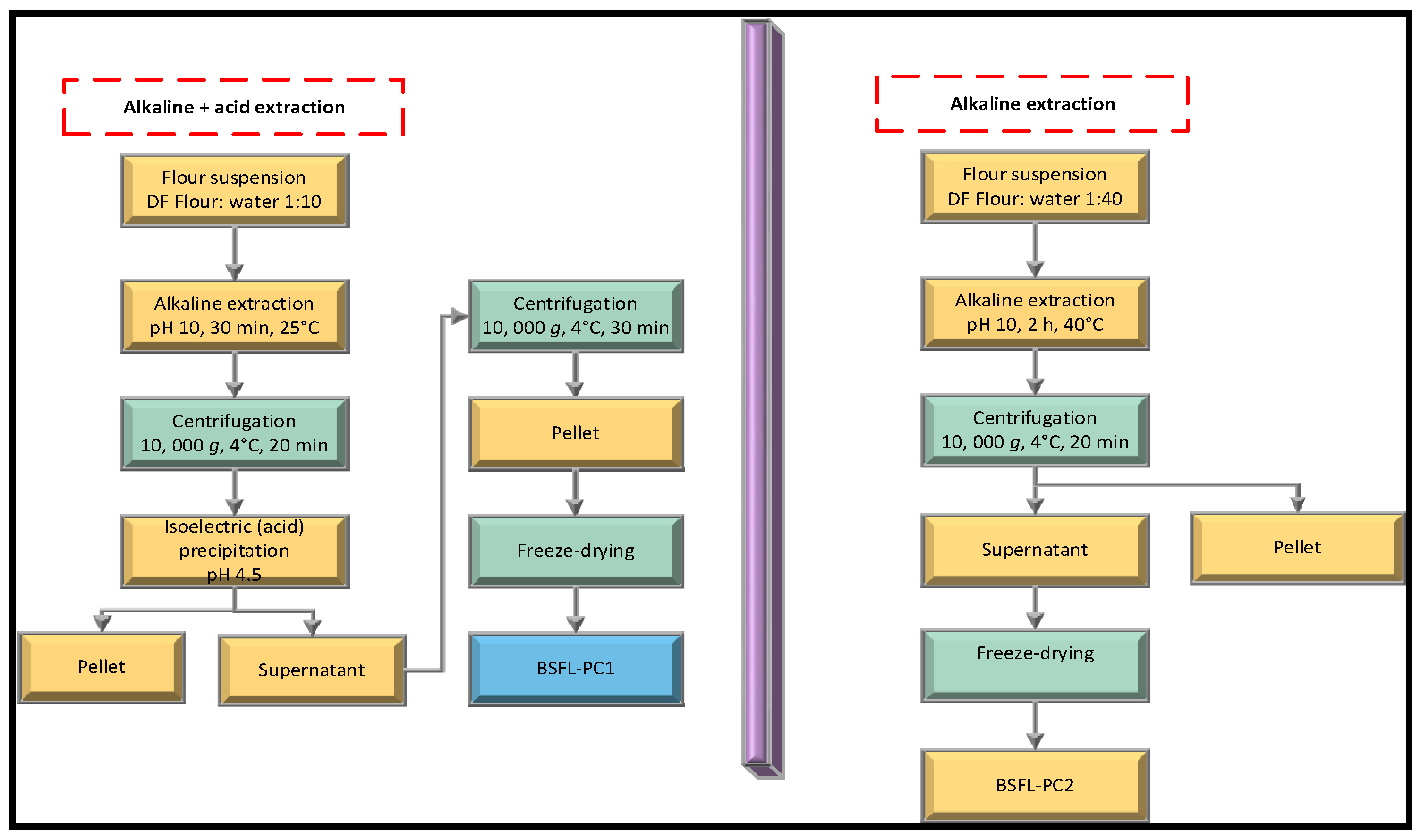 Foods 11 00724 g002 Foods 11 00724 g002