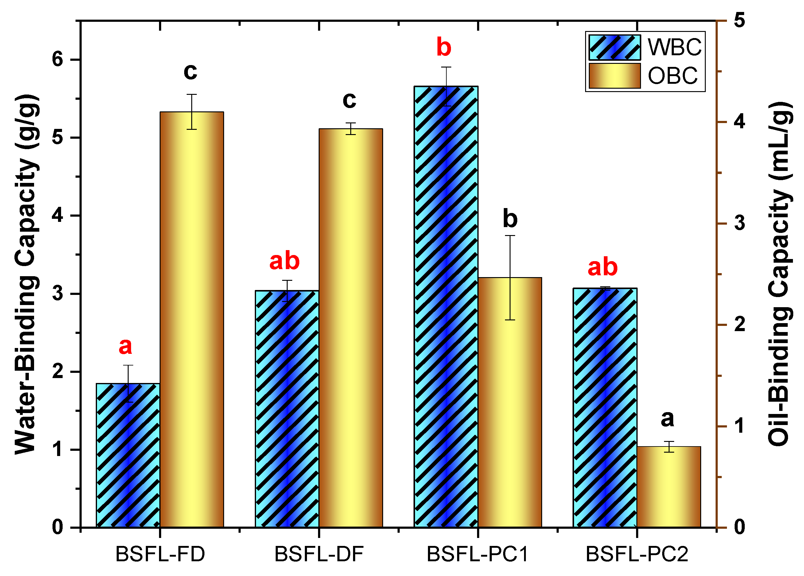 Foods 11 00724 g003 Foods 11 00724 g003