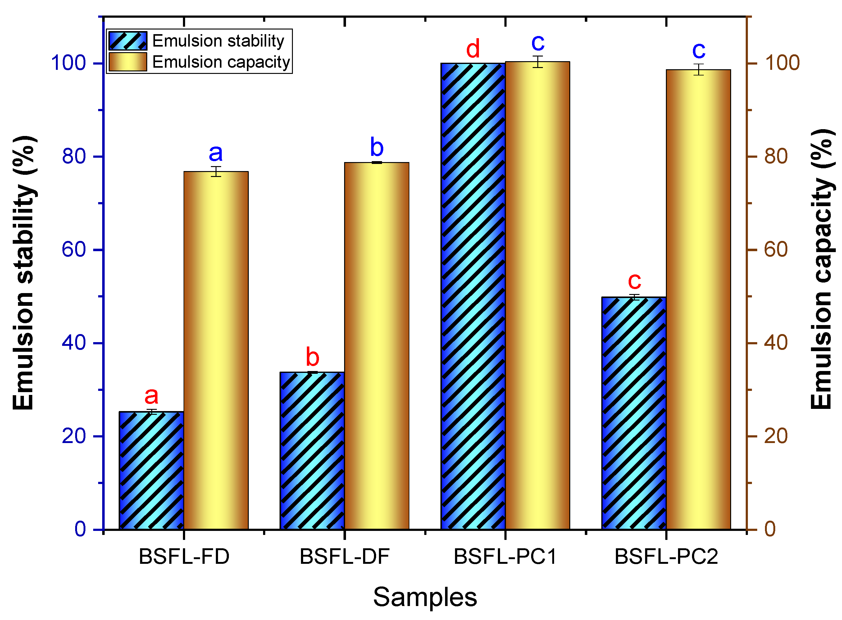 Foods 11 00724 g004 Foods 11 00724 g004