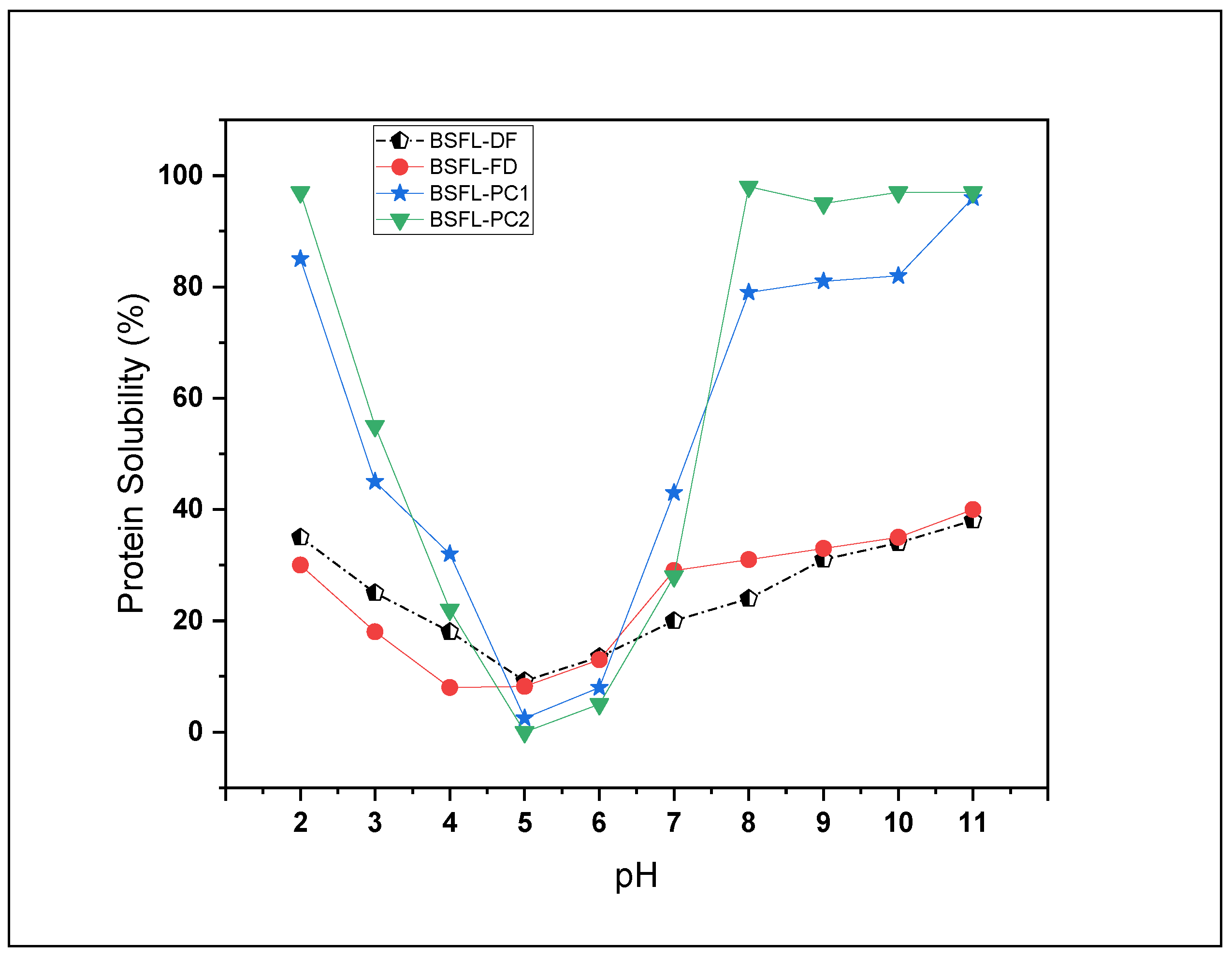 Foods 11 00724 g005 Foods 11 00724 g005