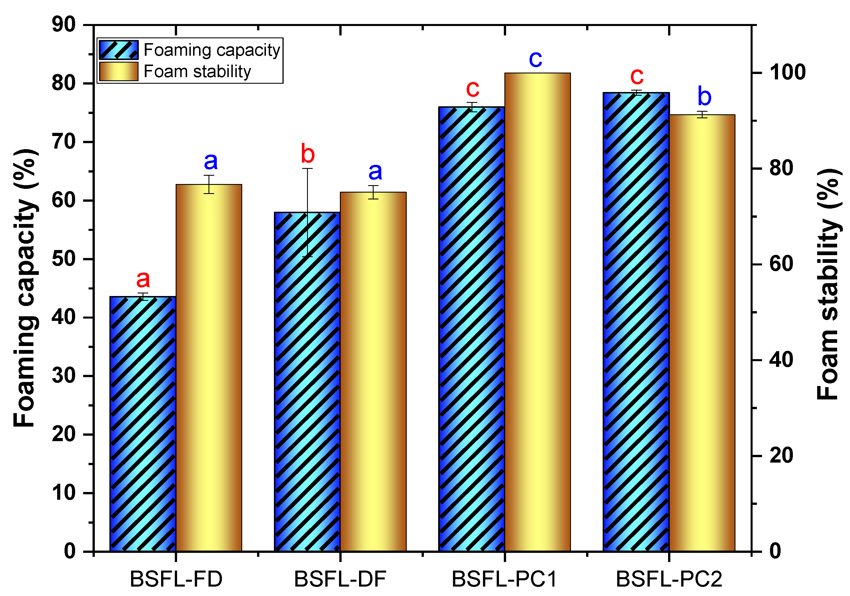 Foods 11 00724 g006 Foods 11 00724 g006