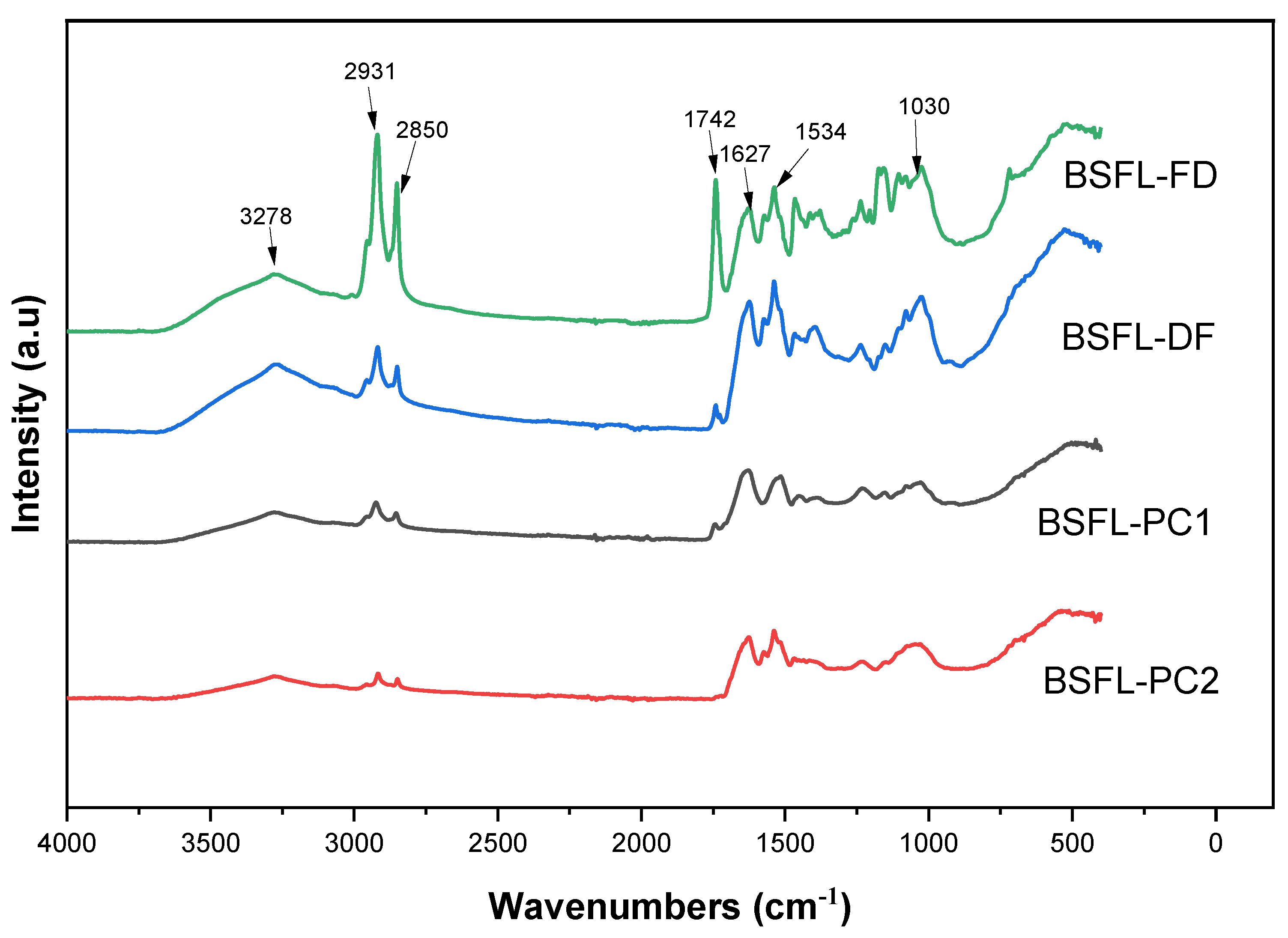 Foods 11 00724 g009 Foods 11 00724 g009