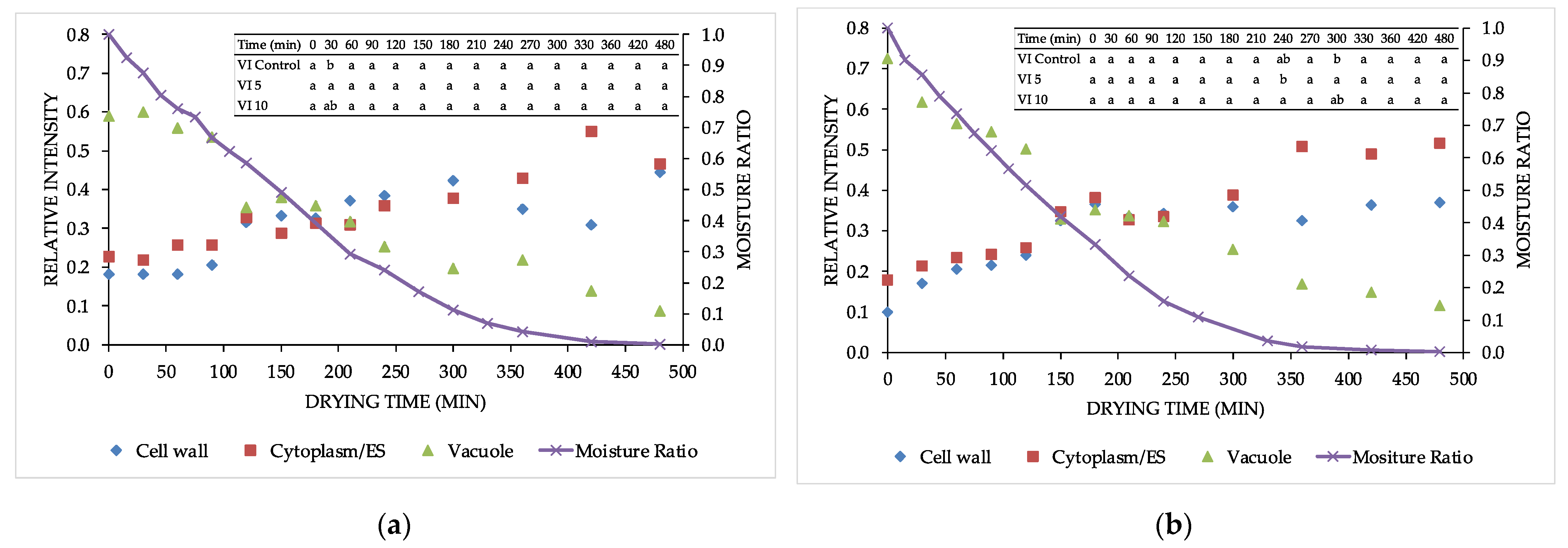 Foods 11 00731 g002a