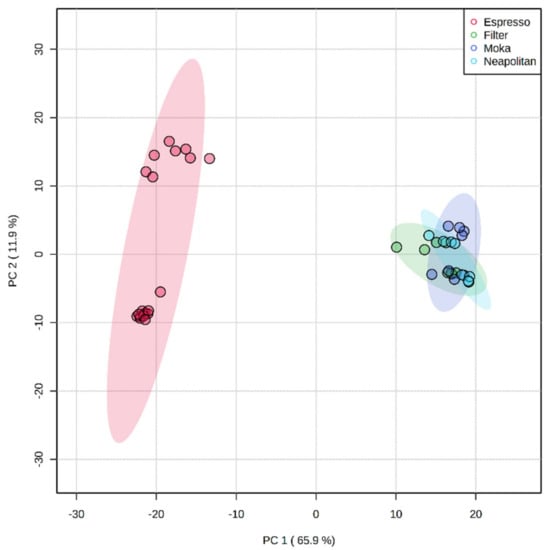 https://www.mdpi.com/foods/foods-11-00807/article_deploy/html/images/foods-11-00807-g002-550.jpg