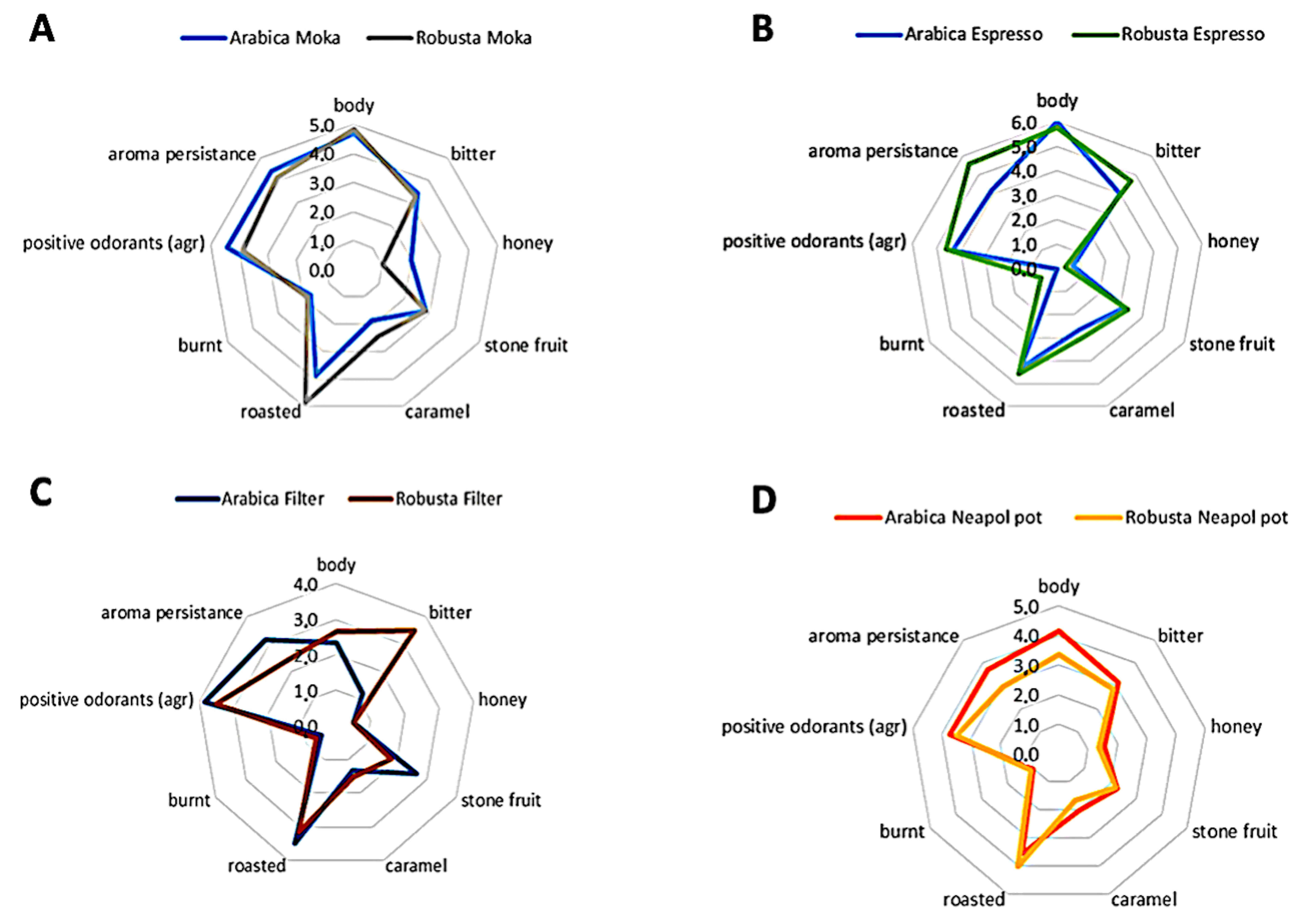 https://www.mdpi.com/foods/foods-11-00807/article_deploy/html/images/foods-11-00807-g005.png