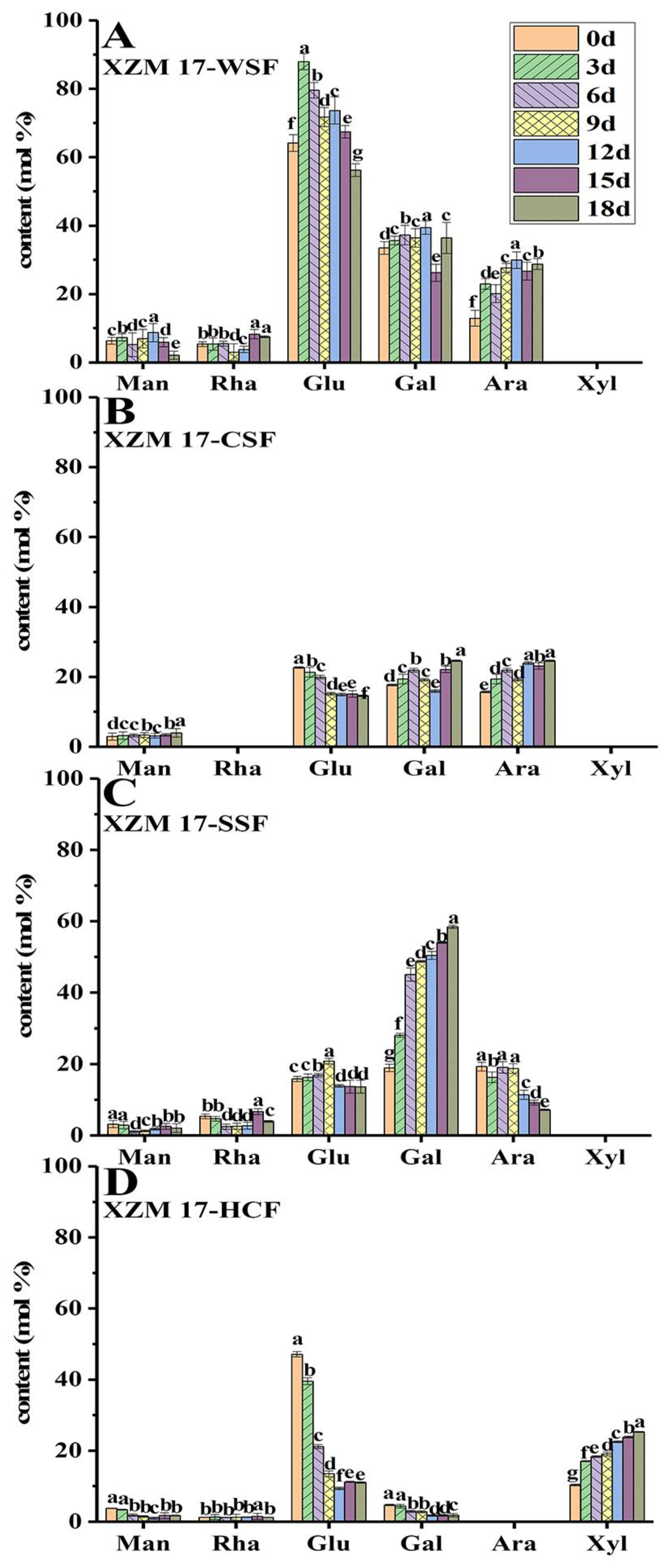 Foods 11 00841 g003a