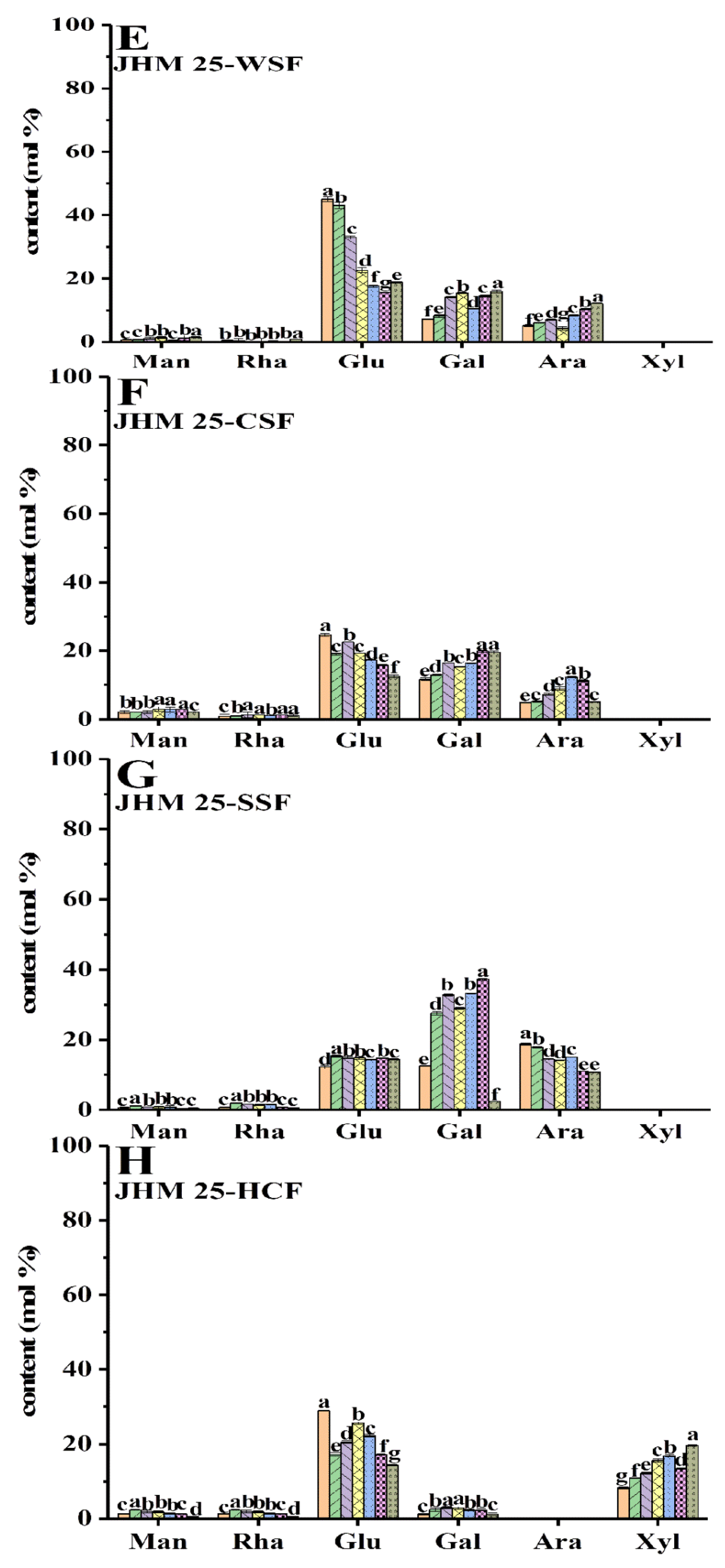 Foods 11 00841 g003b