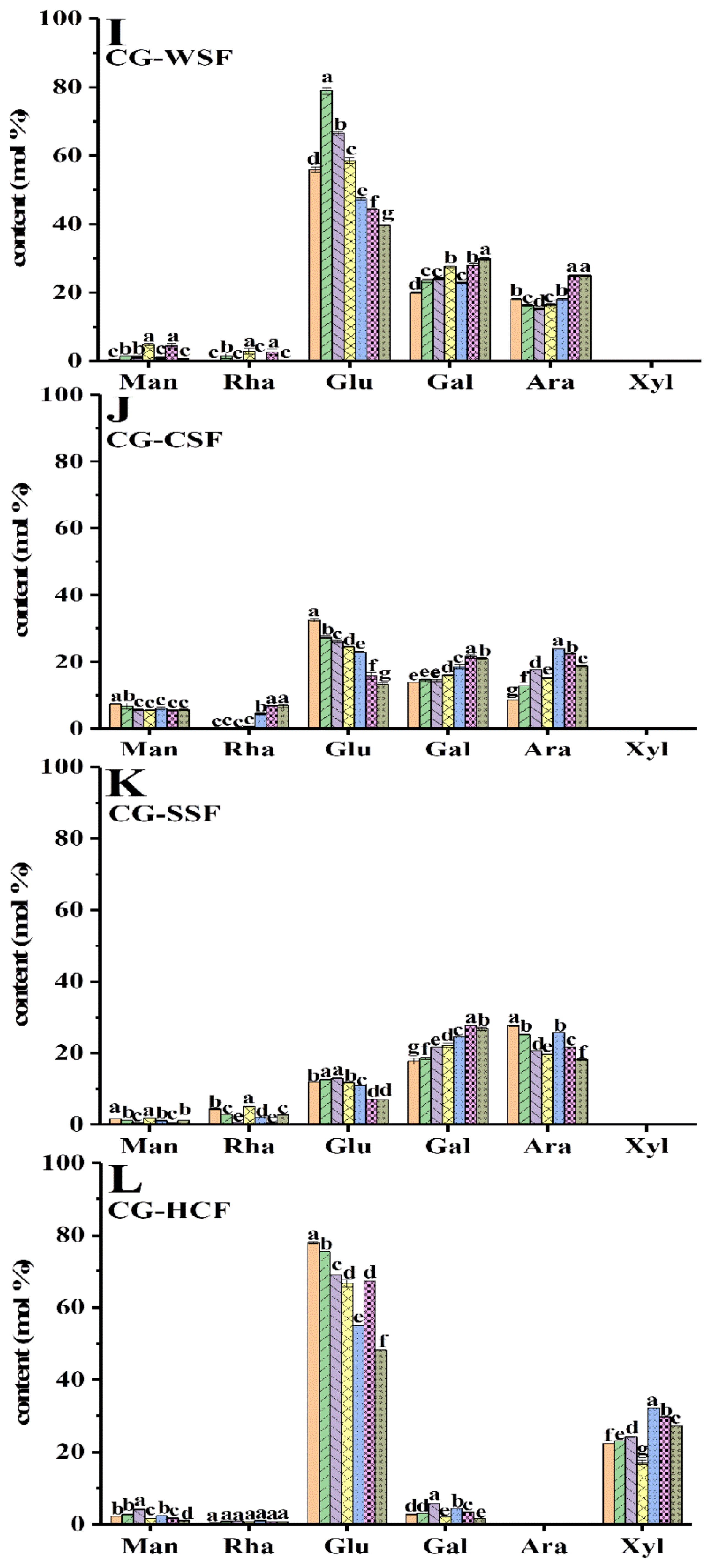 Foods 11 00841 g003c