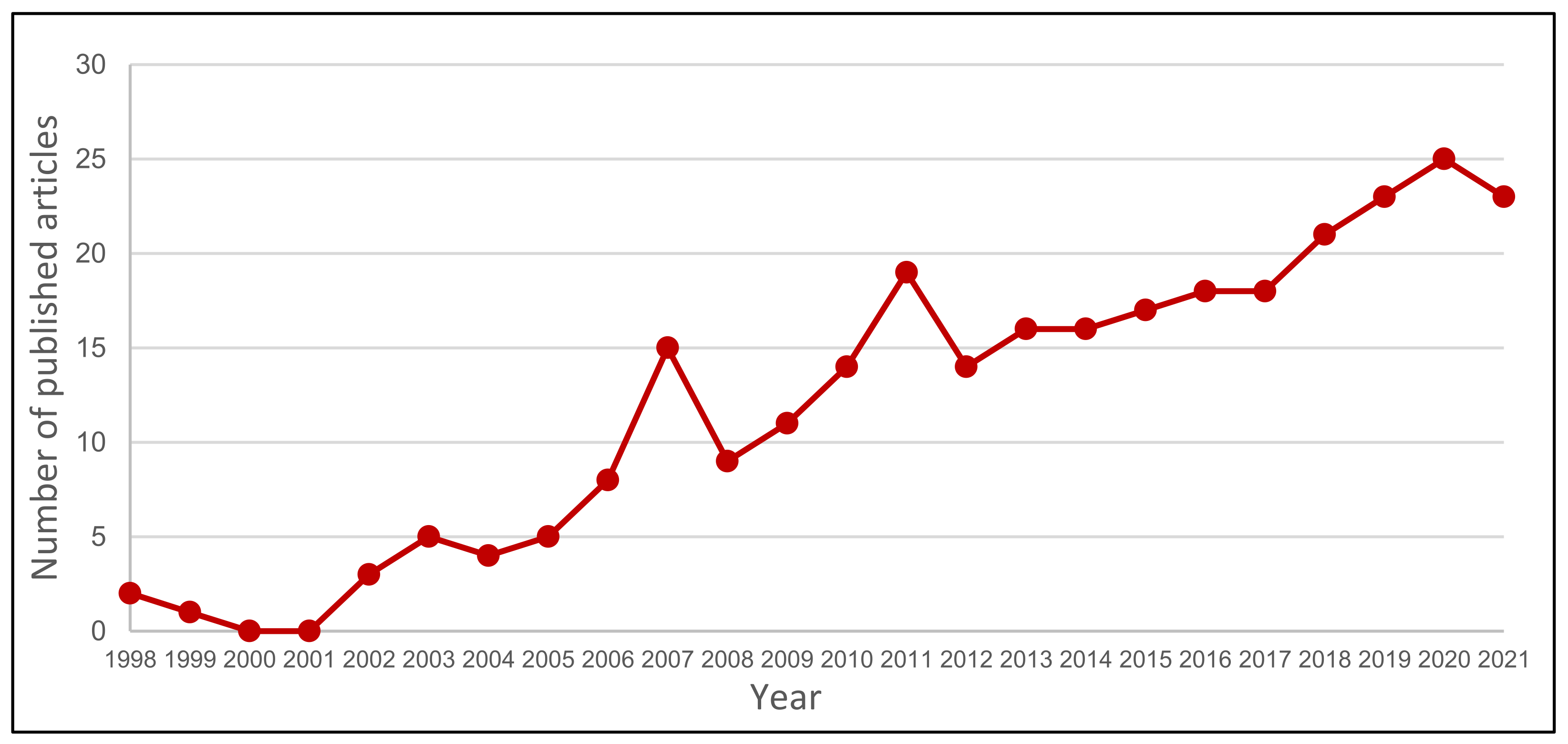 Foods 11 00910 g001 Foods 11 00910 g001