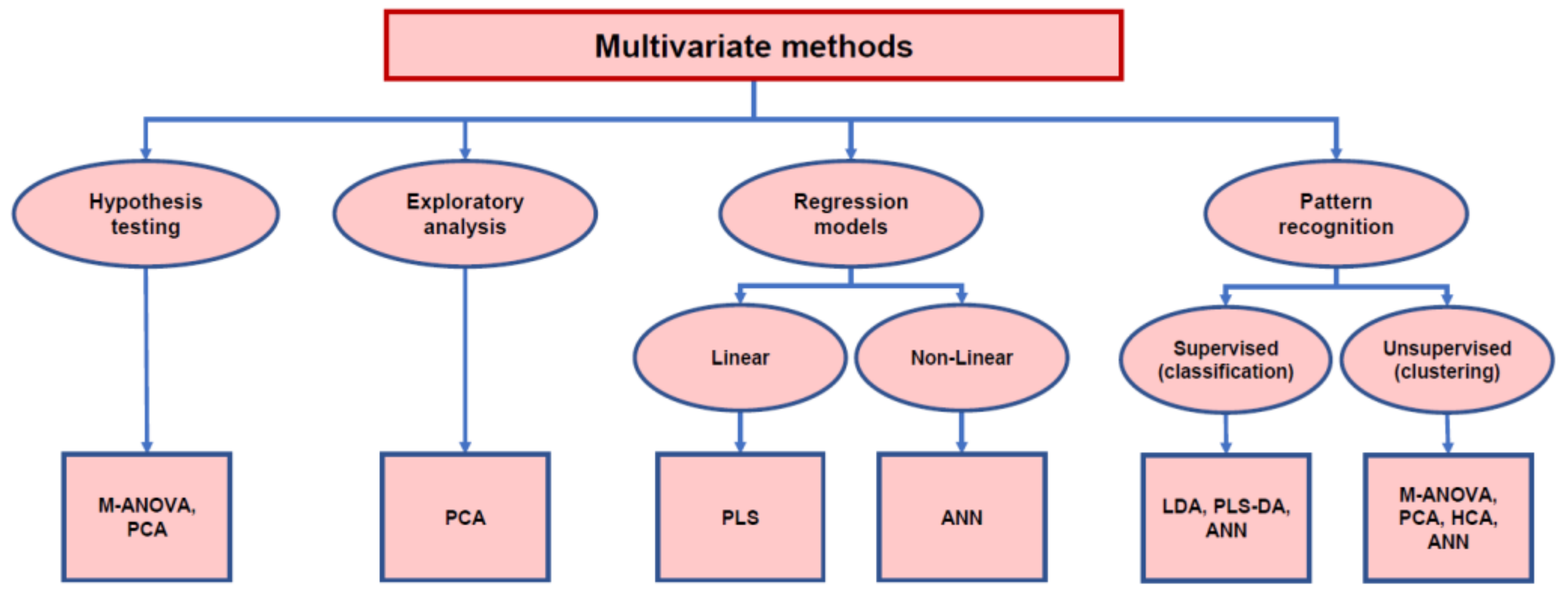 Foods 11 00910 g002 Foods 11 00910 g002