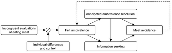 PDF) Network Ambivalence