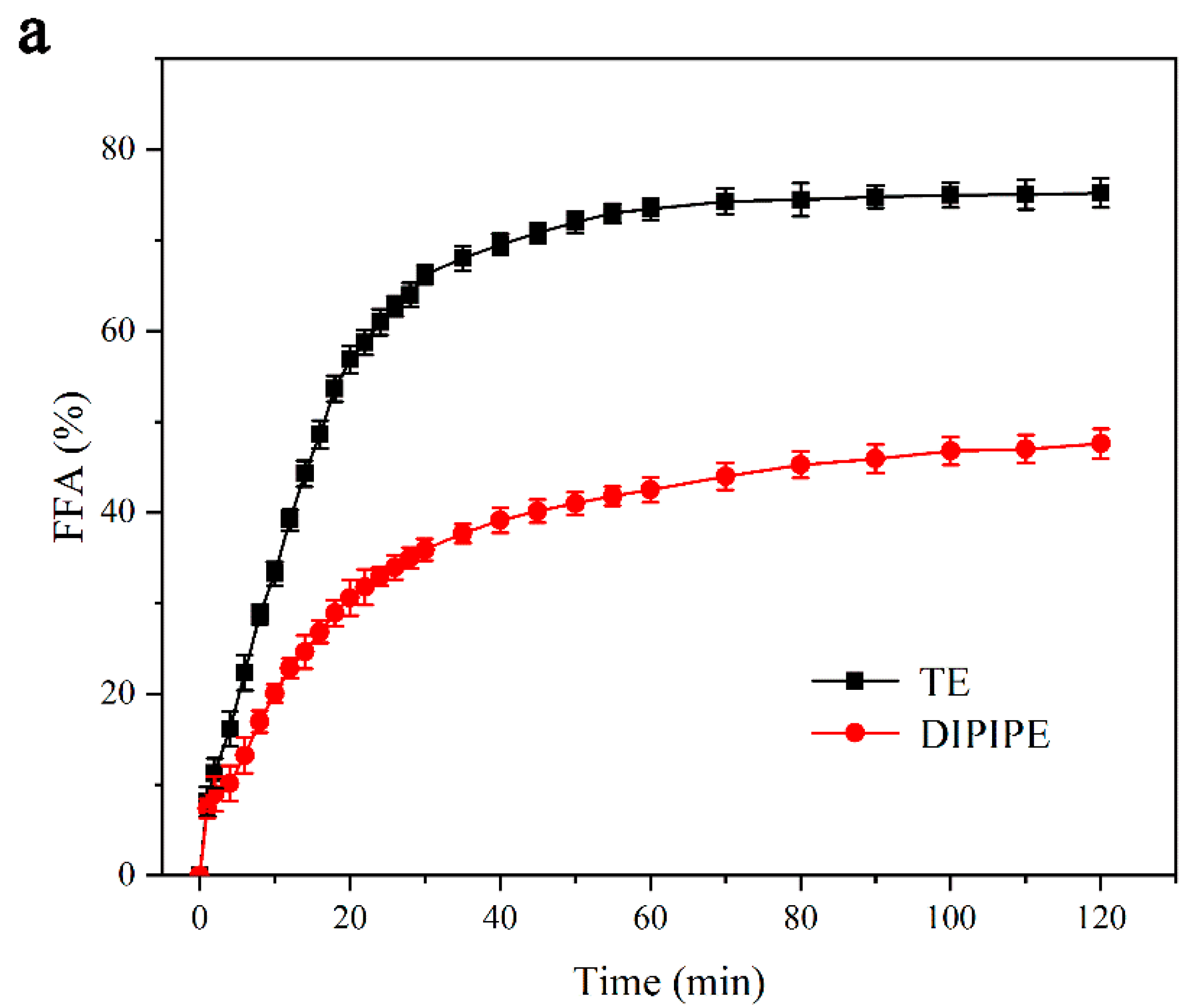 Foods 11 00936 g002a