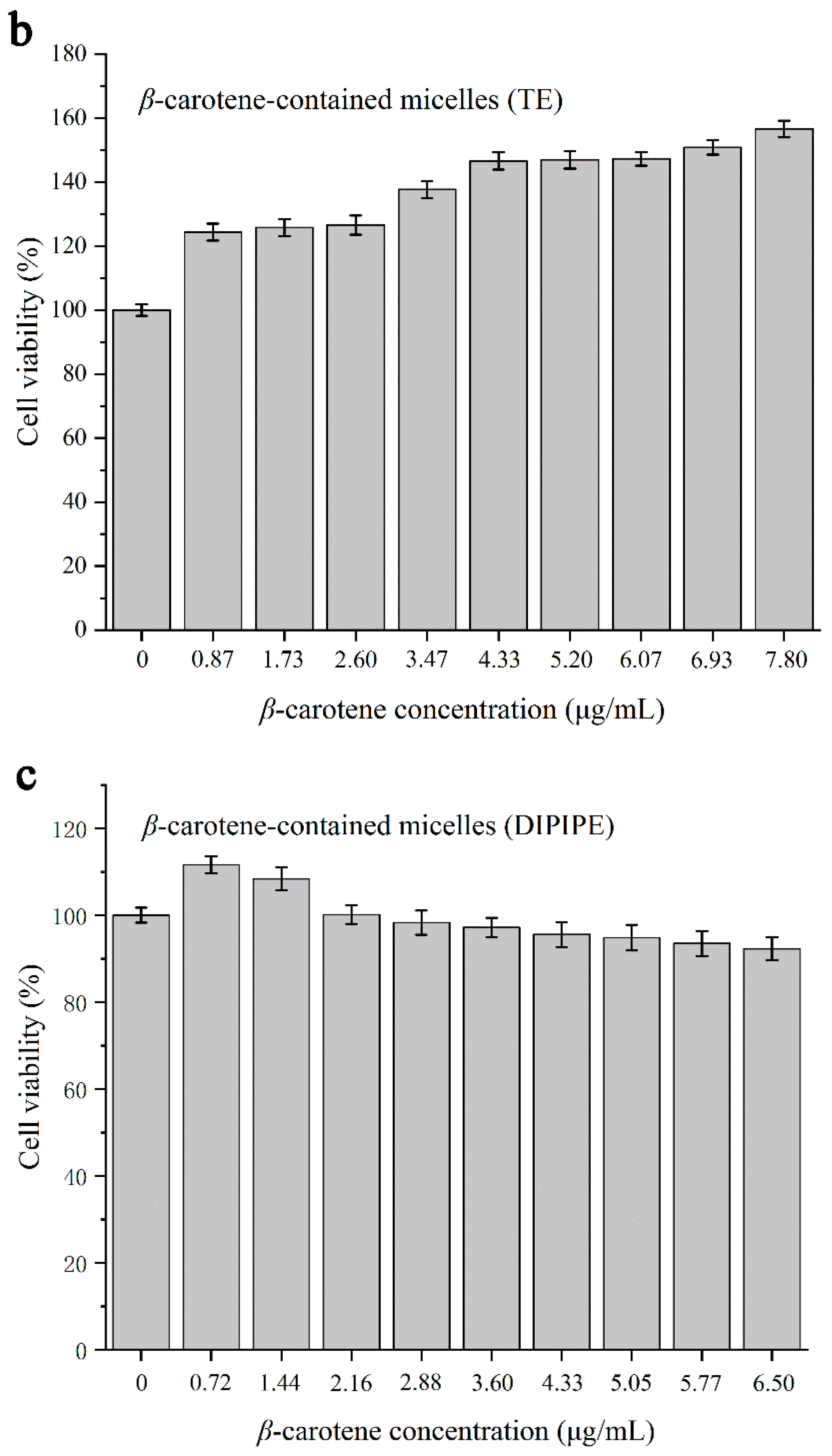 Foods 11 00936 g004b