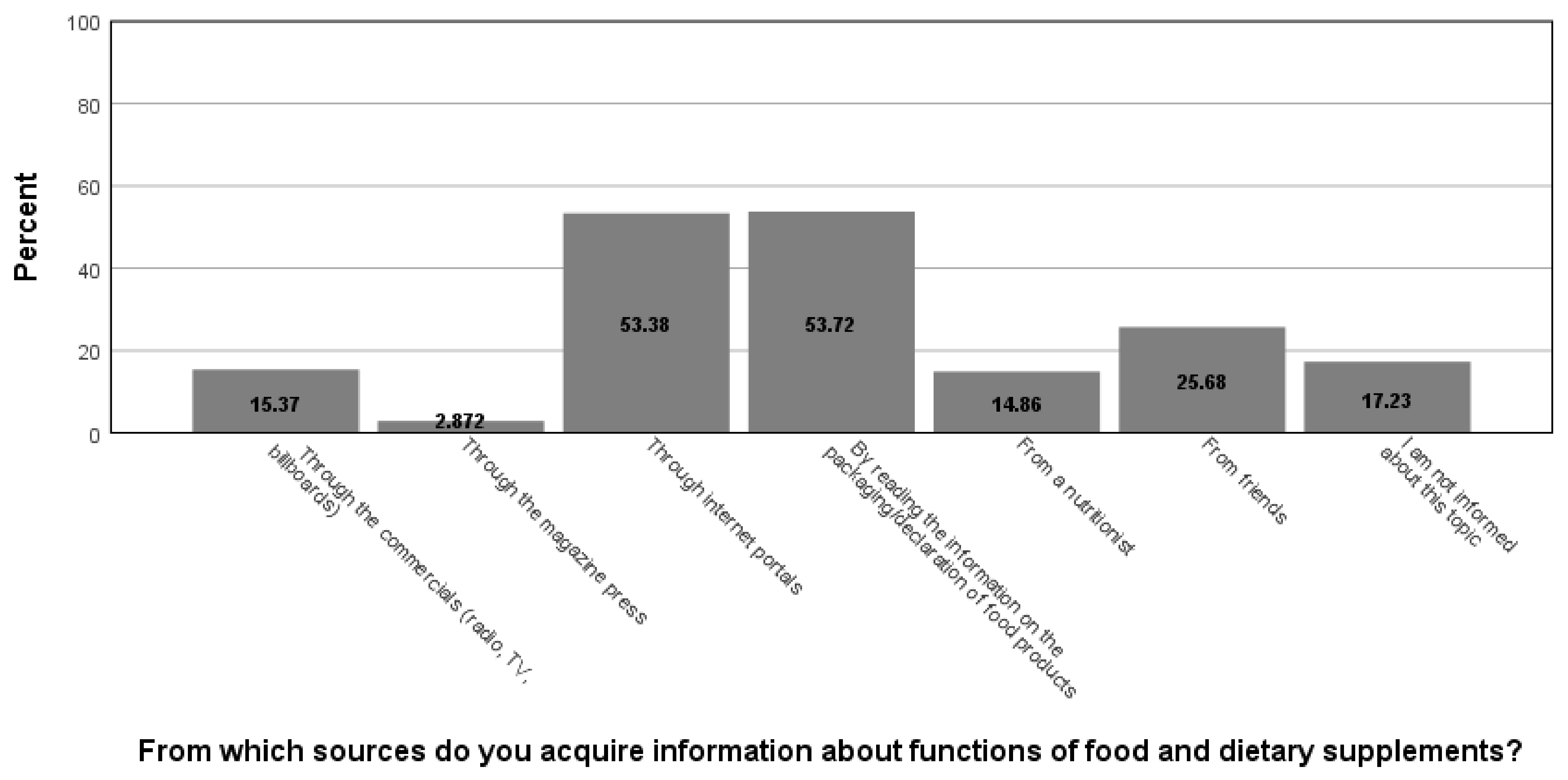 https://www.mdpi.com/foods/foods-11-00961/article_deploy/html/images/foods-11-00961-g001.png