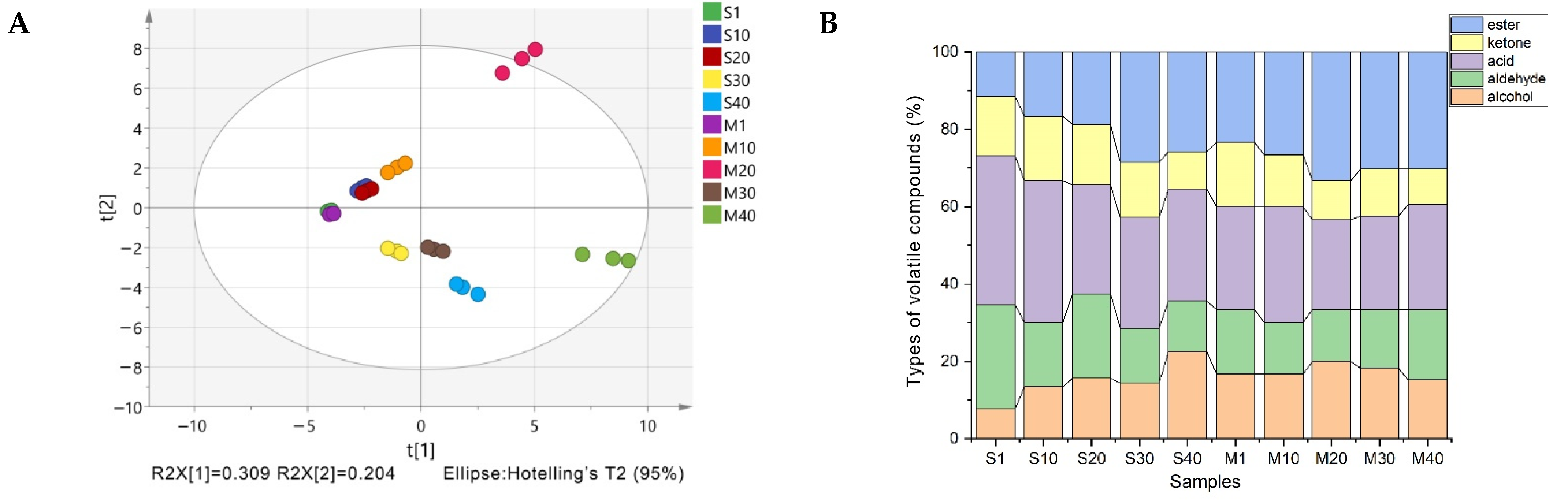Foods 11 00966 g003a