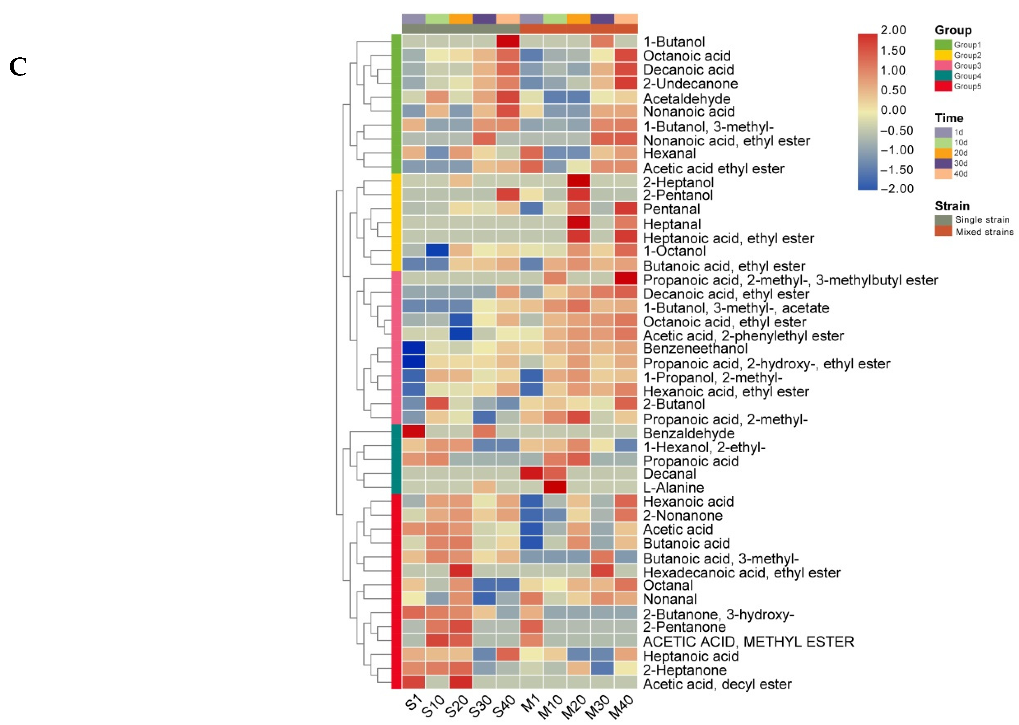 Foods 11 00966 g003b