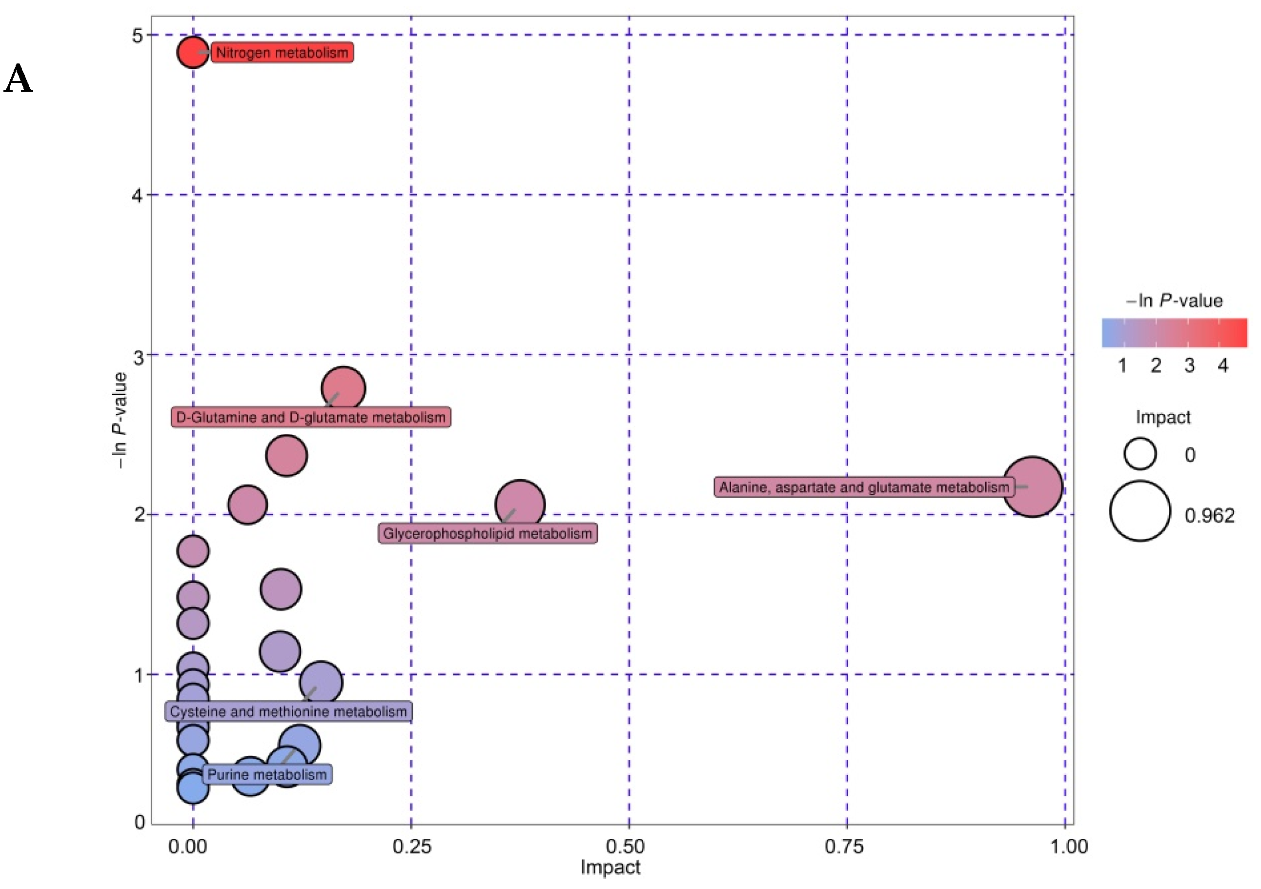 Foods 11 00966 g007a