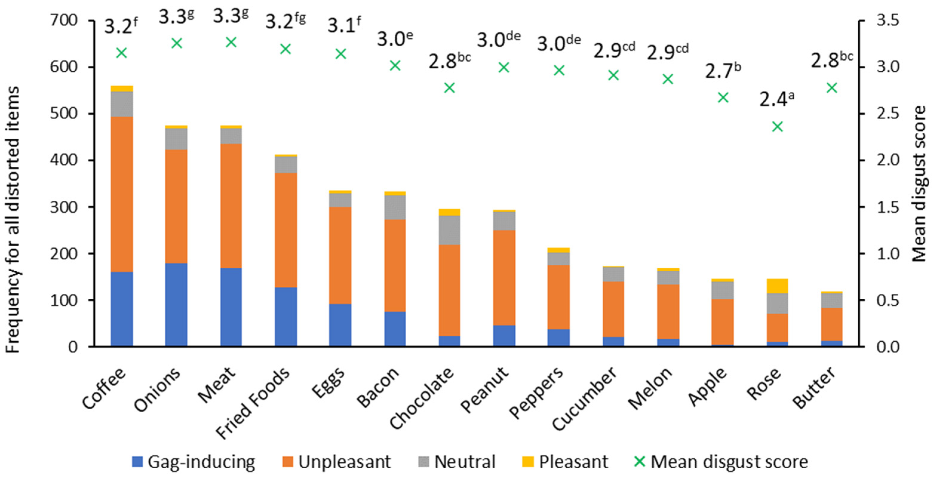 Compound Interest: Talking Trash – The Chemistry Behind the Smell of Garbage