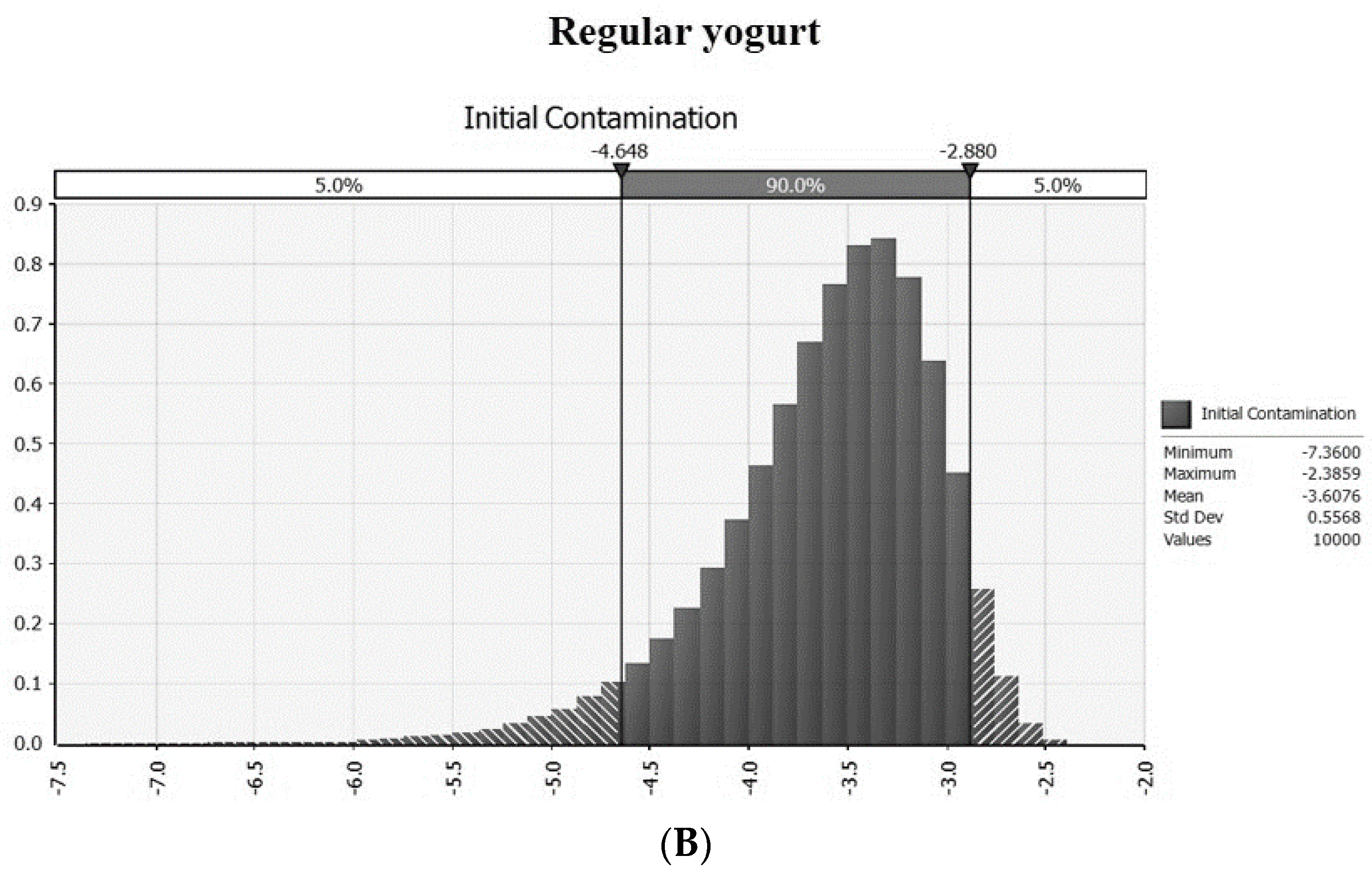 Foods 11 00971 g001b