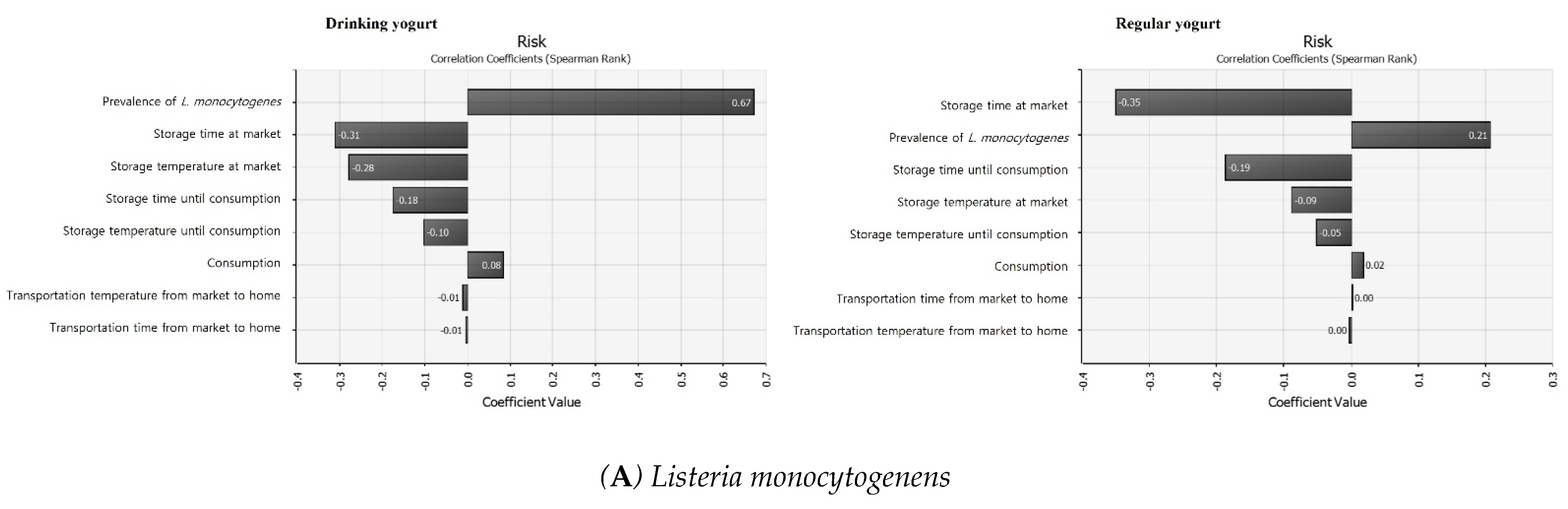 Foods 11 00971 g005a