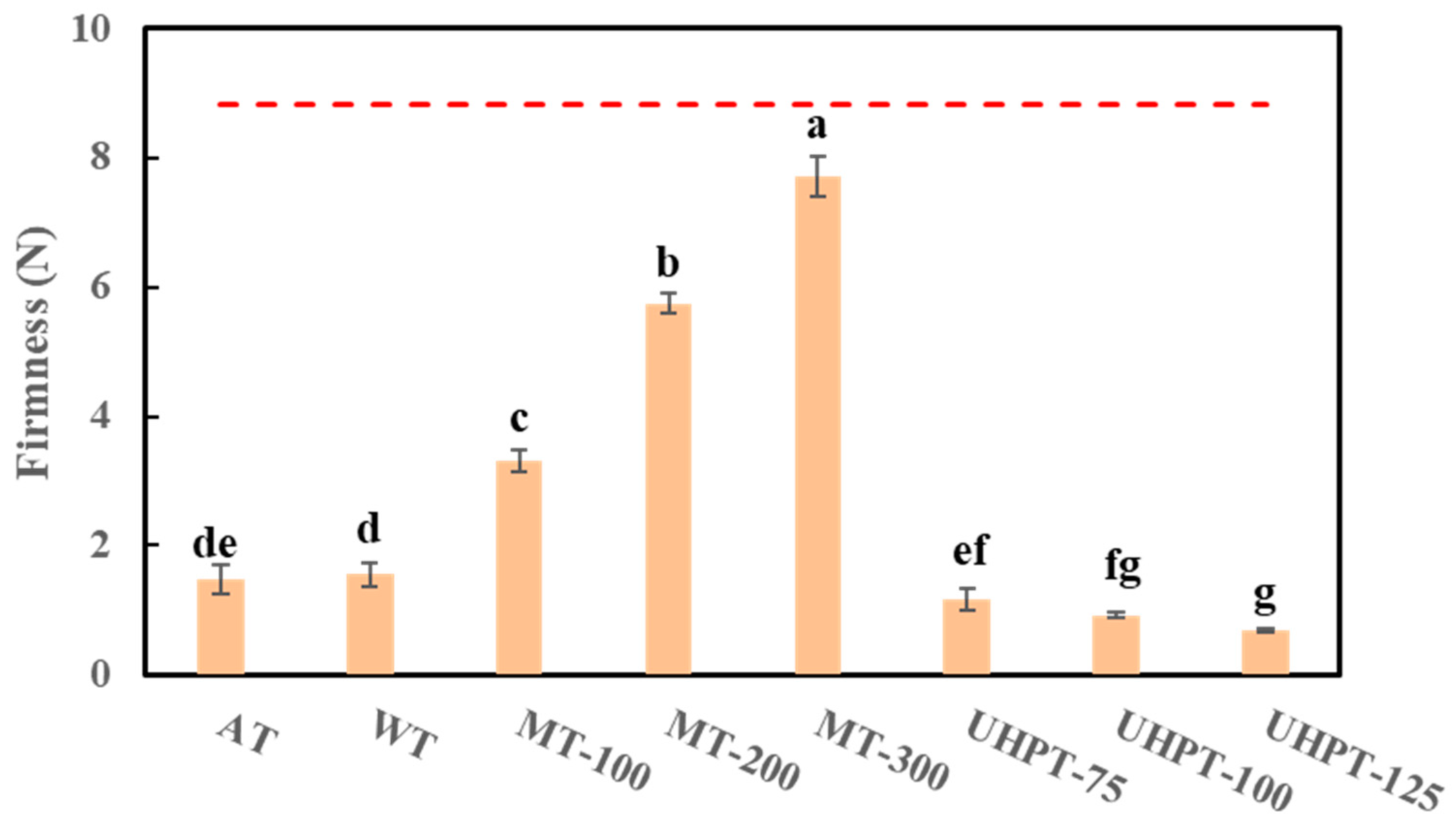 Foods 11 01048 g003 Foods 11 01048 g003