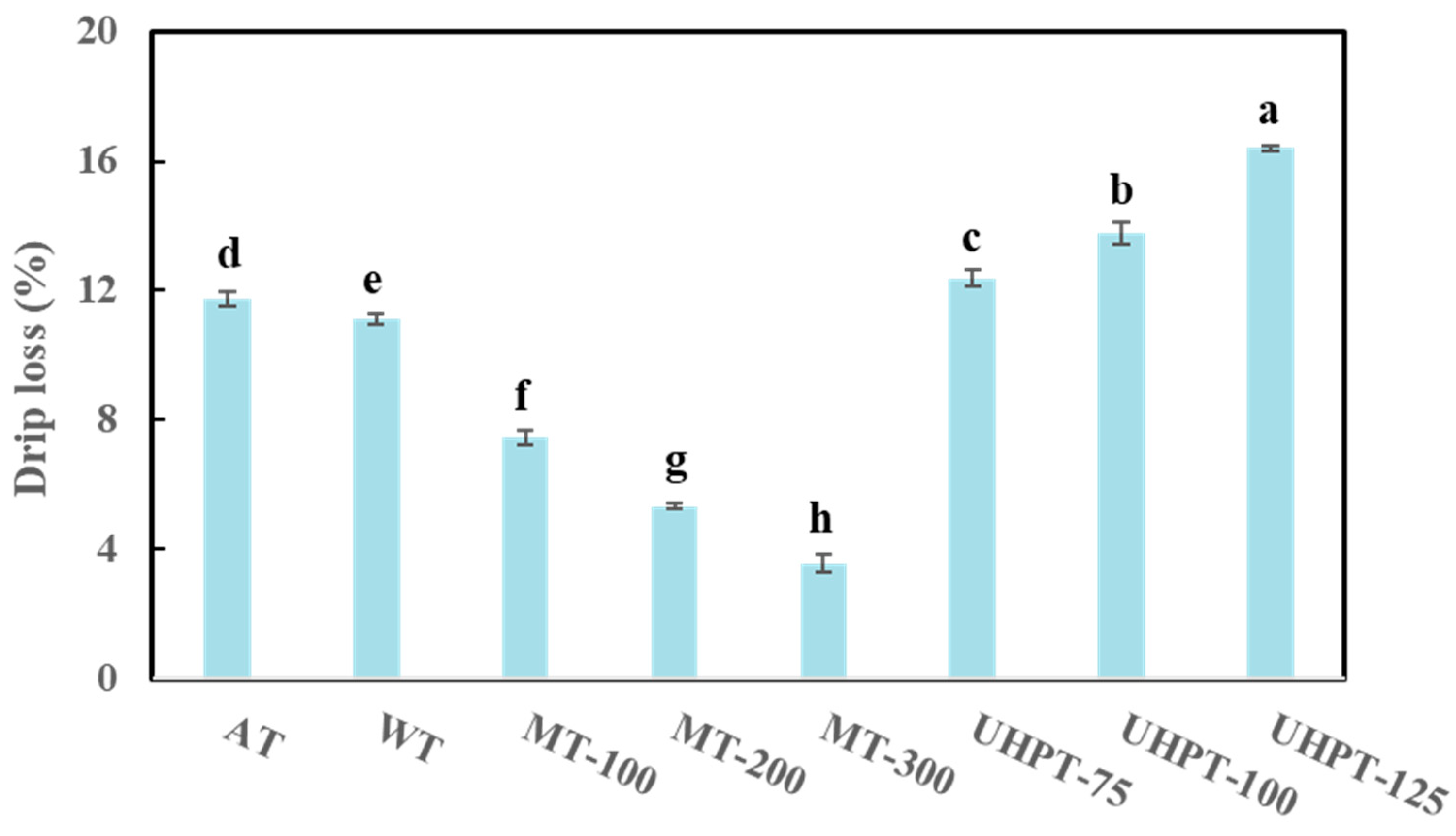 Foods 11 01048 g004 Foods 11 01048 g004