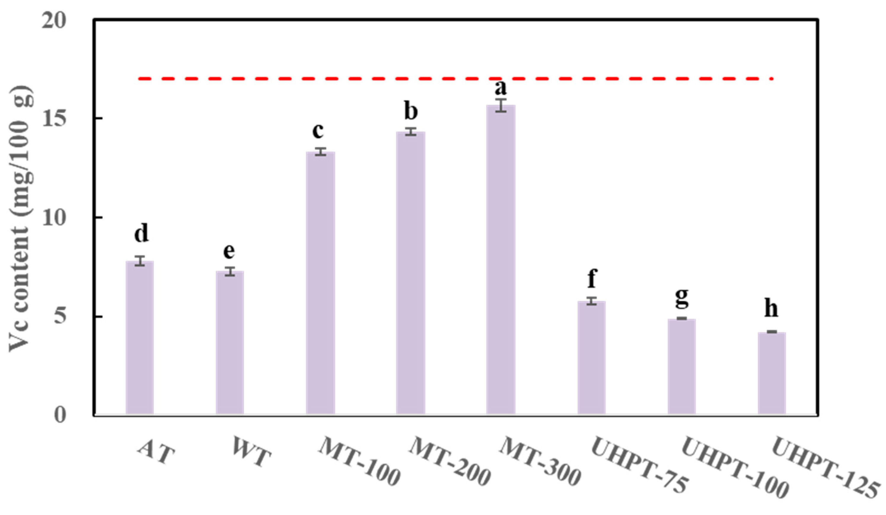 Foods 11 01048 g005 Foods 11 01048 g005