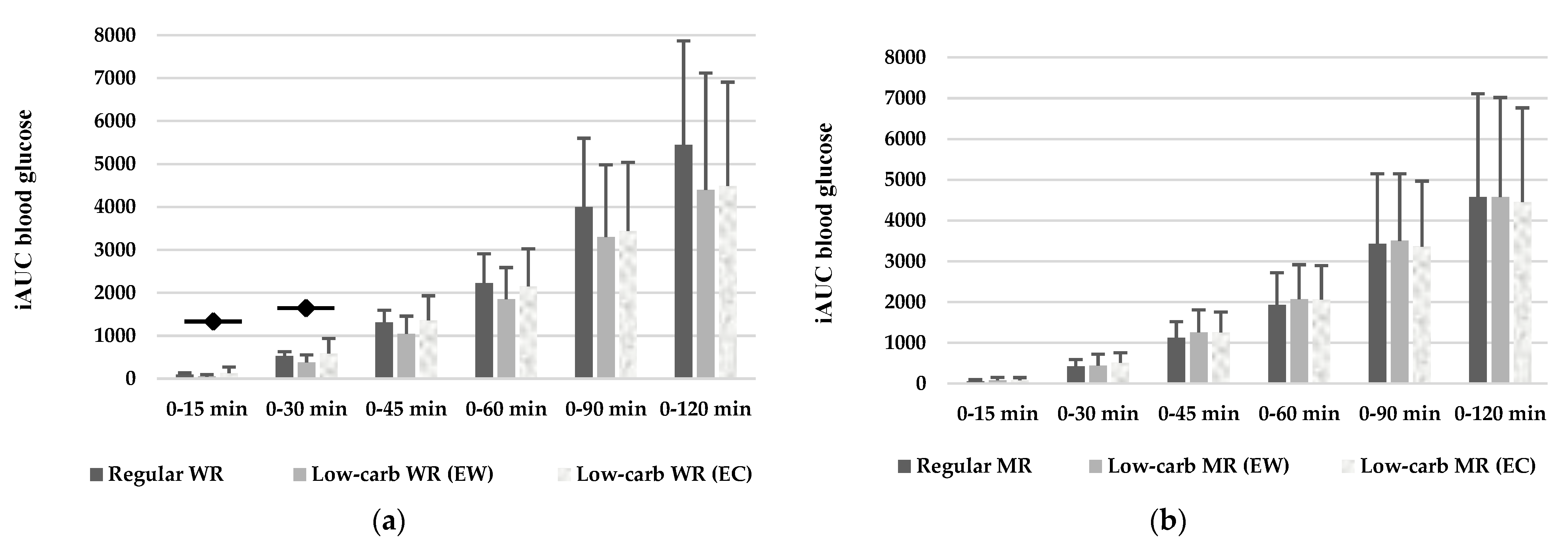 Carb-Reducing Performance of Low-Carb Rice Cookers Doubtful Control the  Serving Size Rather than Count on Low-Carb Rice