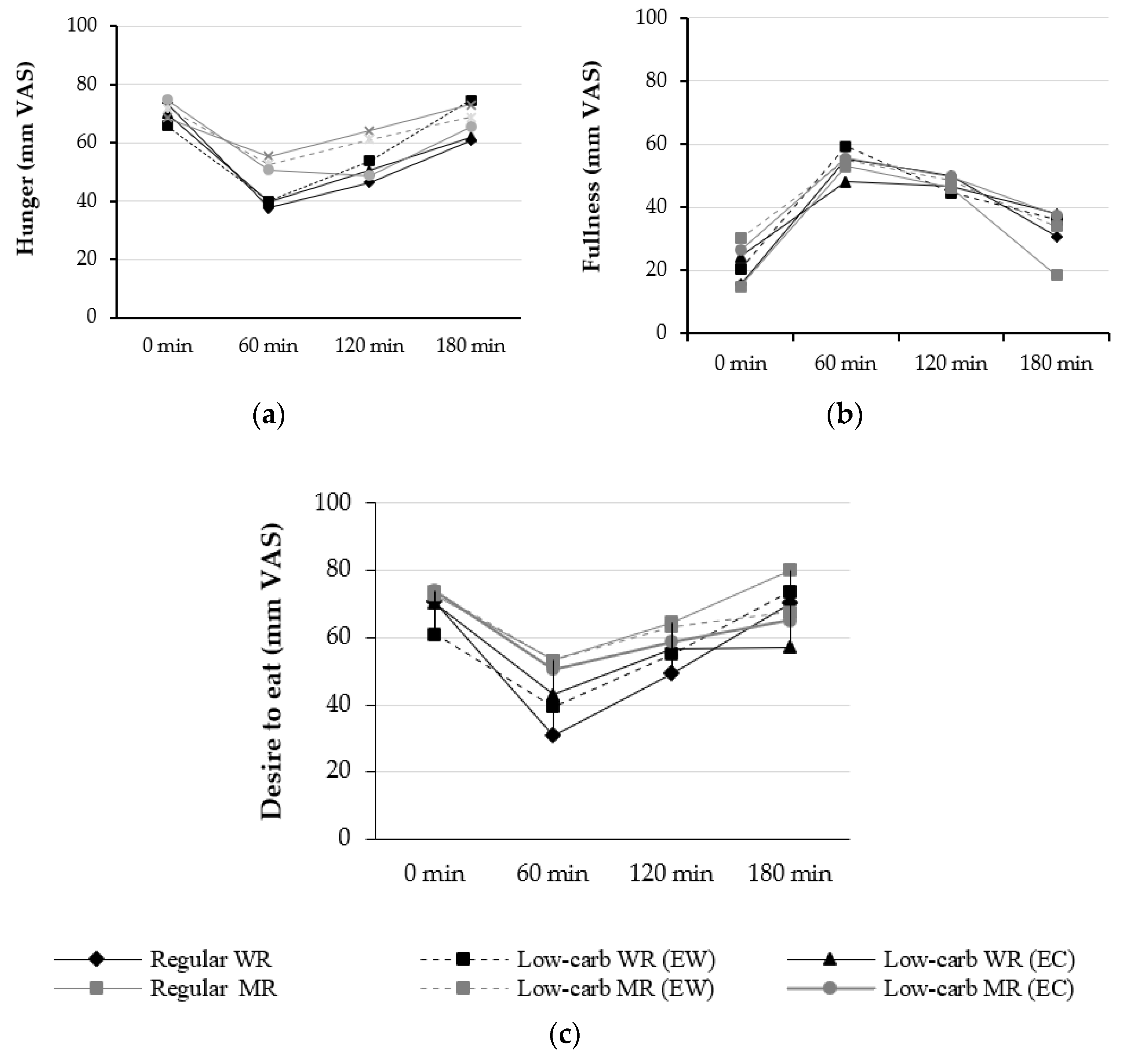 Carb-Reducing Performance of Low-Carb Rice Cookers Doubtful Control the  Serving Size Rather than Count on Low-Carb Rice