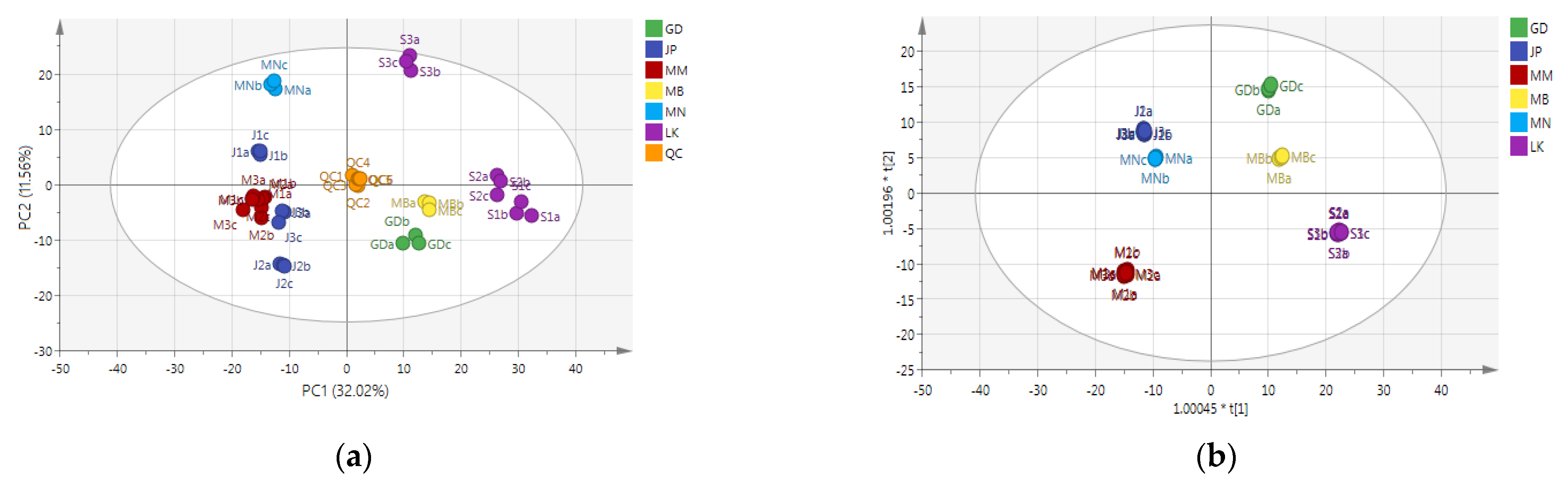 Foods 11 01057 g003a