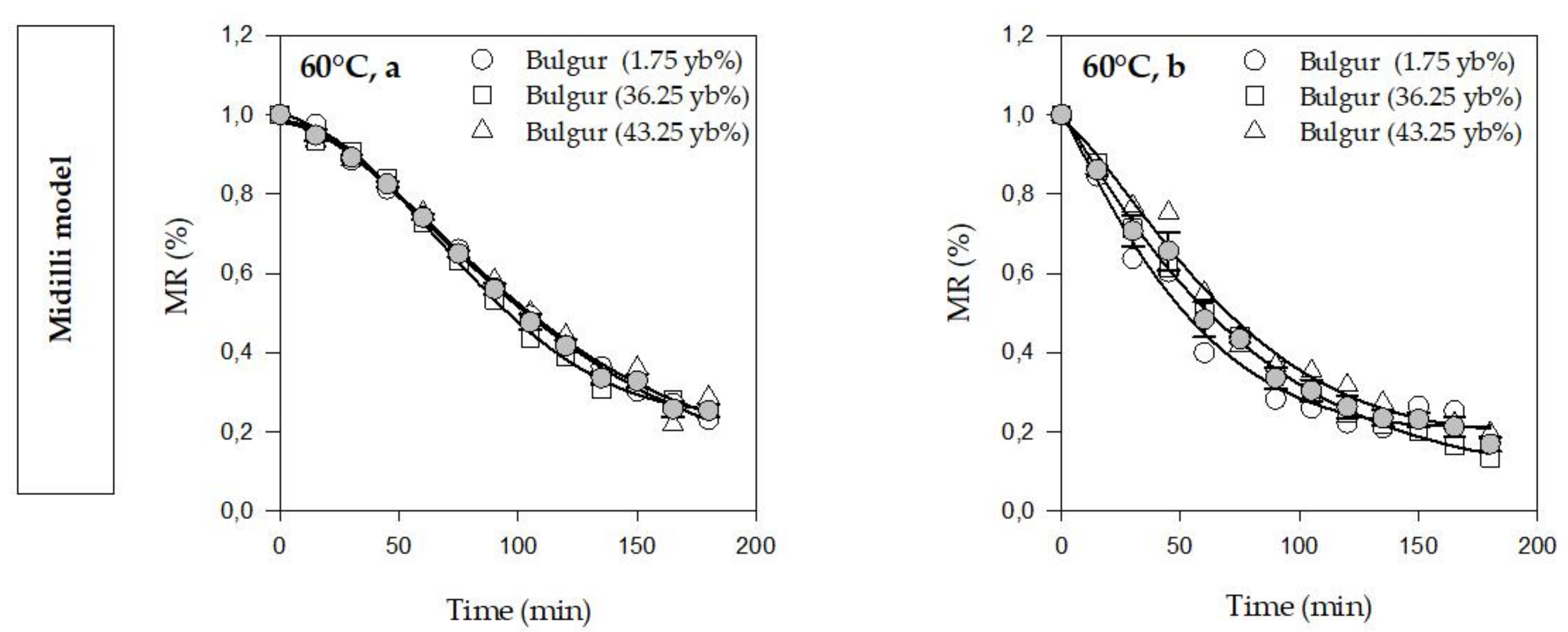 Foods 11 01062 g003b