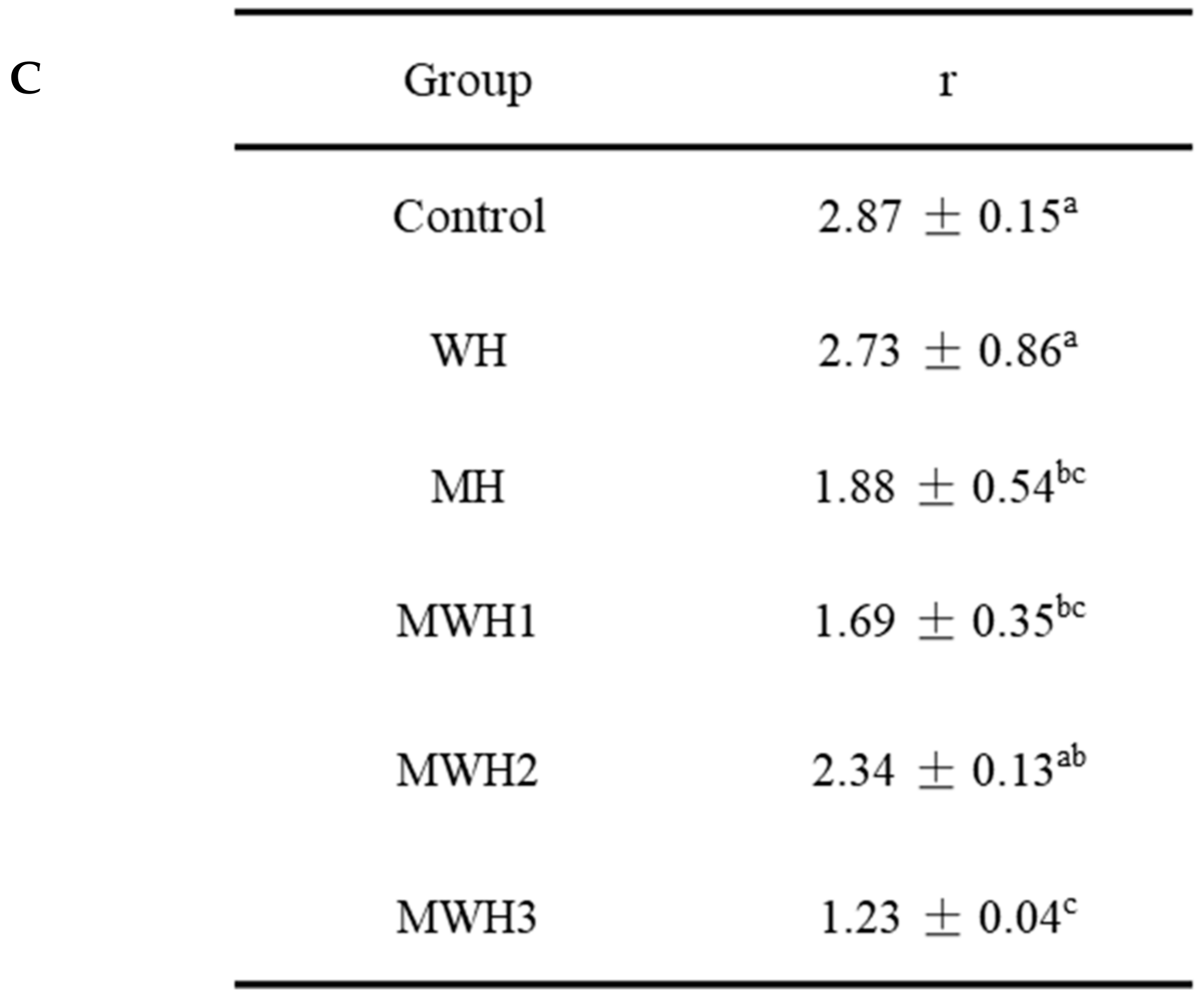Foods 11 01071 g004b