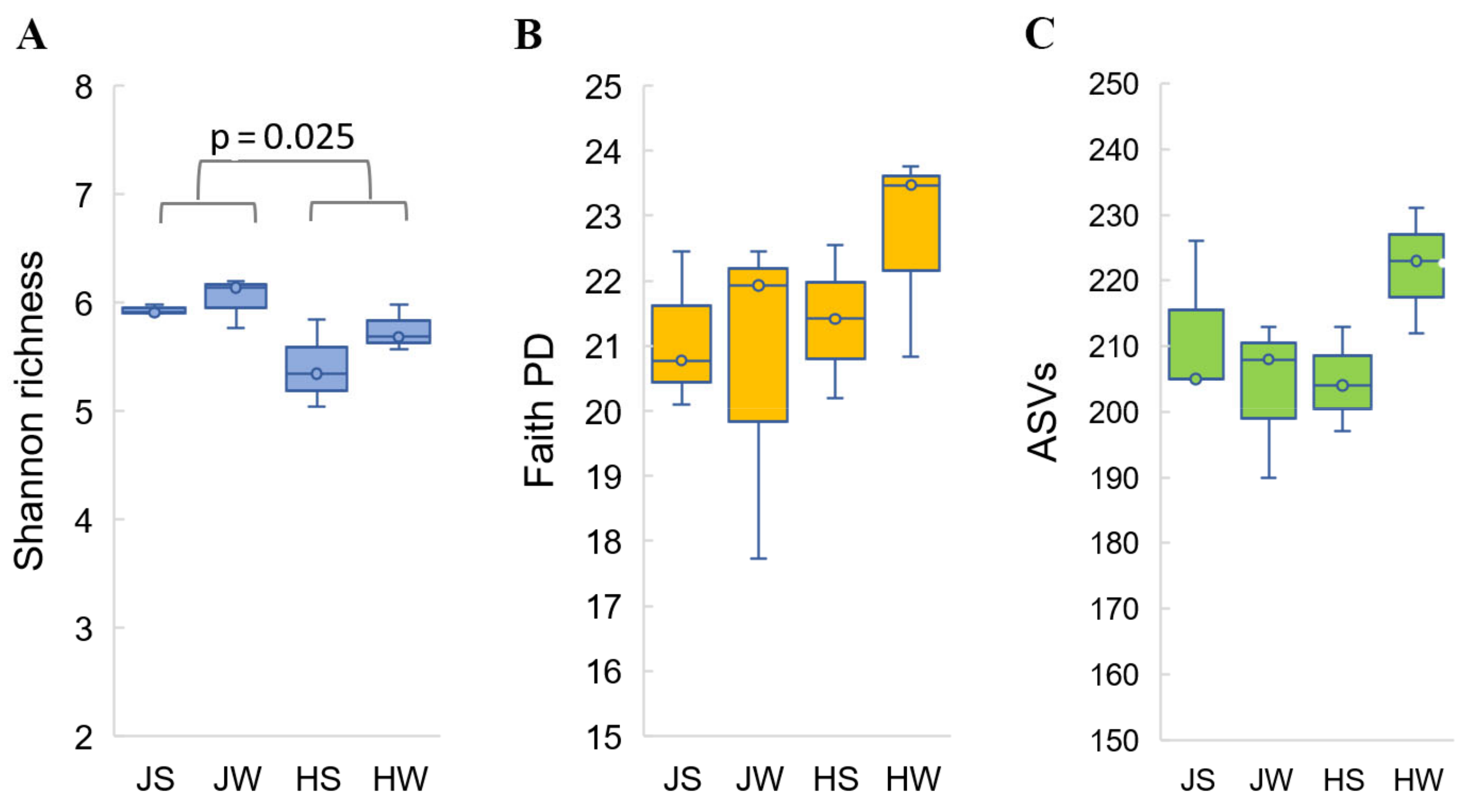 Foods | Free Full-Text | The Bacterial Microbiota of Edible