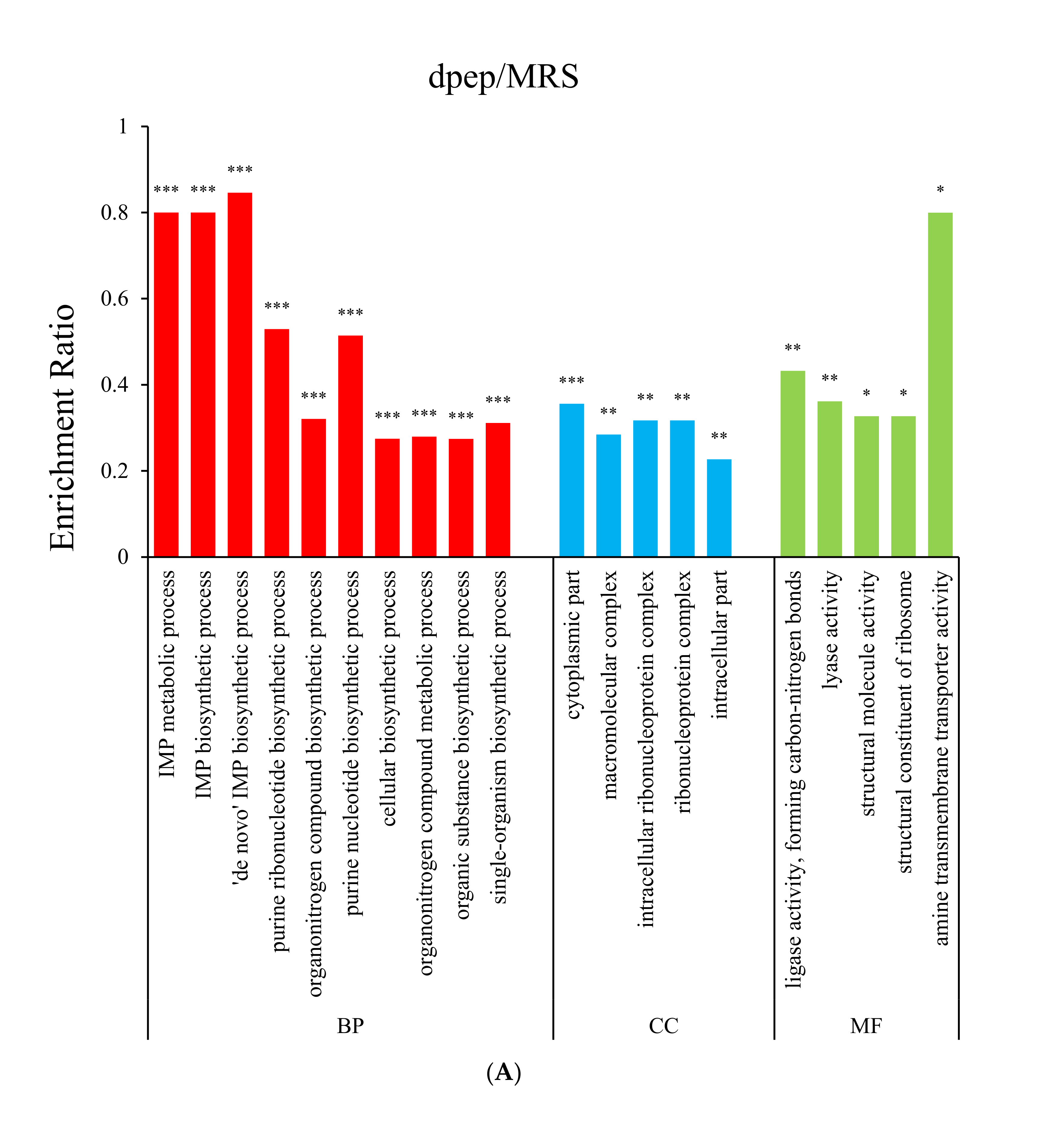 Foods 11 01251 g003a