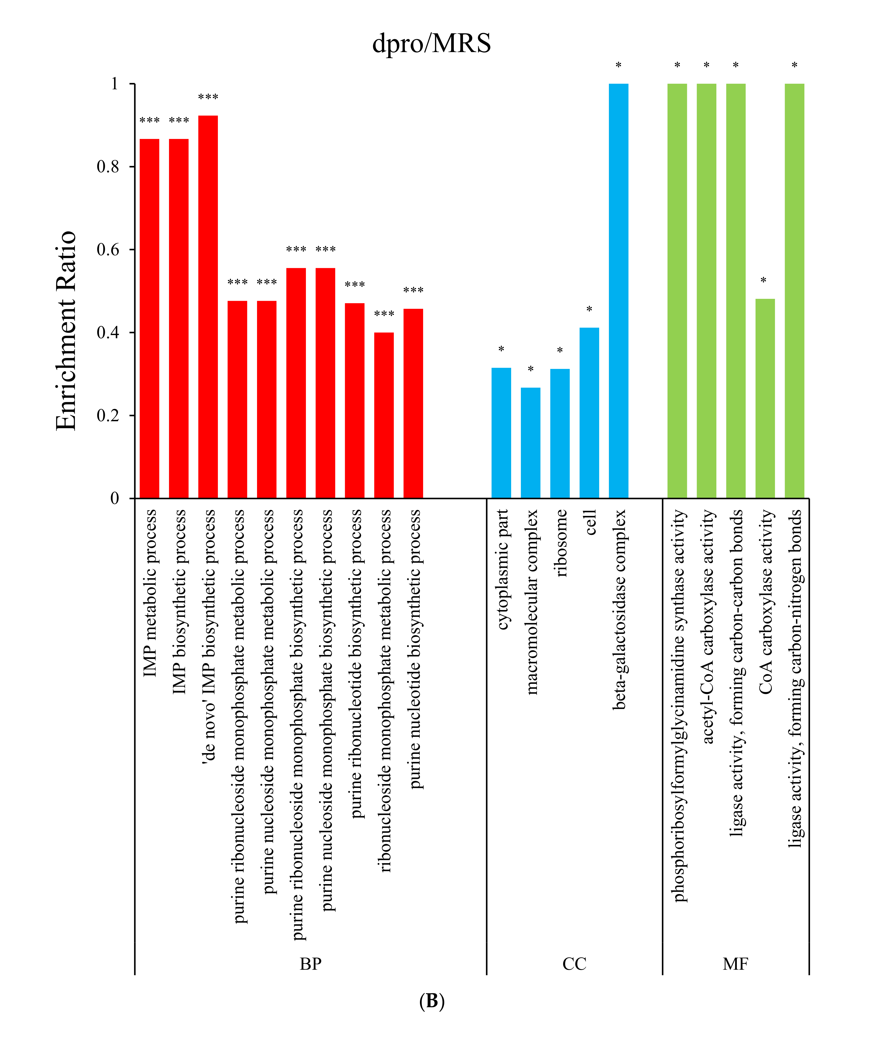 Foods 11 01251 g003b