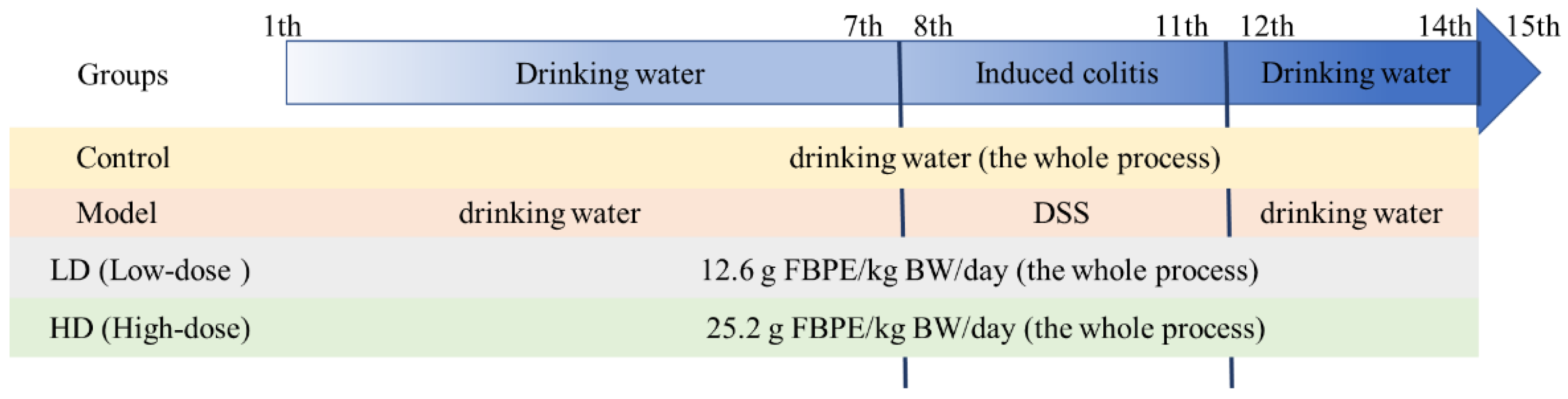 Foods 11 01293 g001 Foods 11 01293 g001