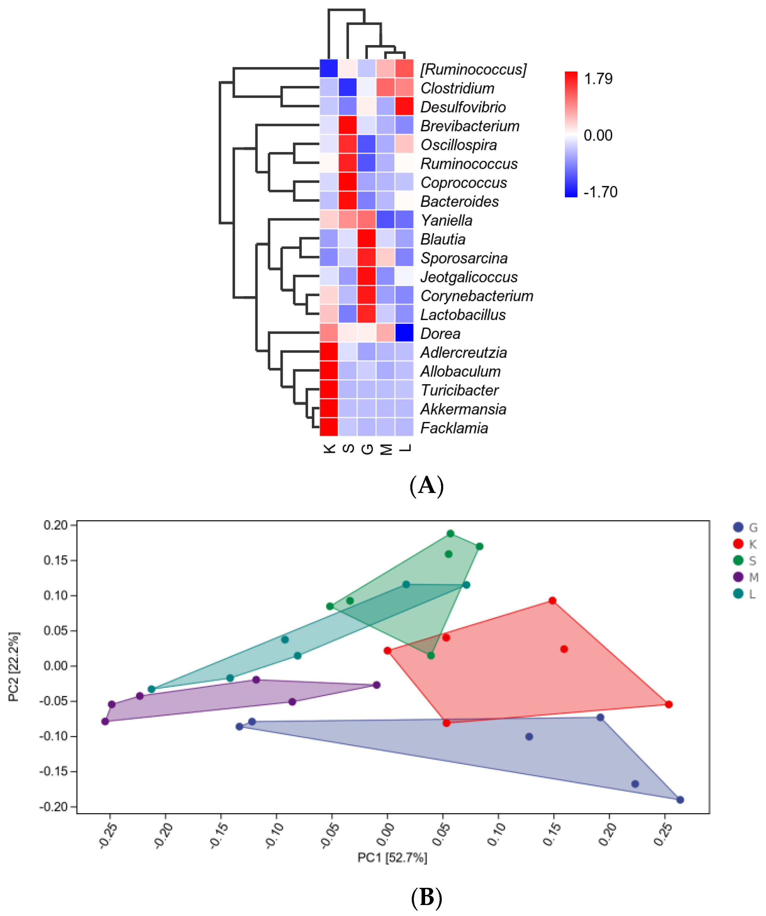 Foods 11 01298 g008a