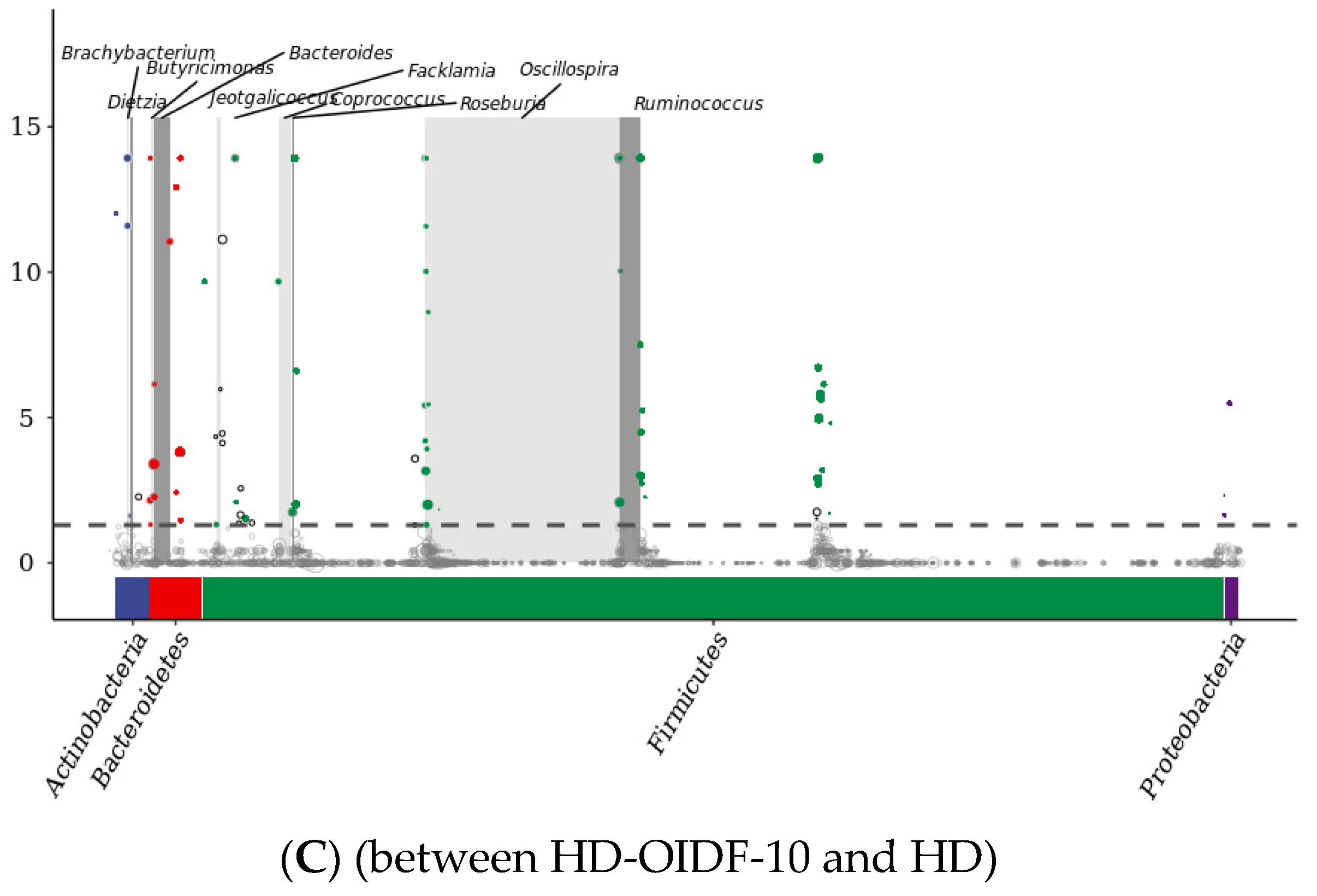 Foods 11 01298 g008b