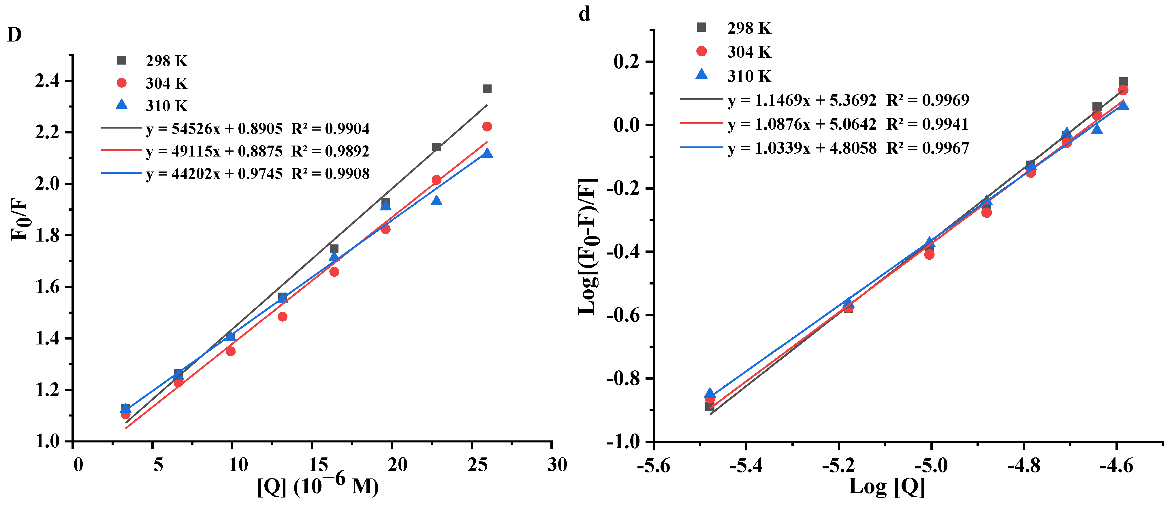 Foods 11 01302 g004b