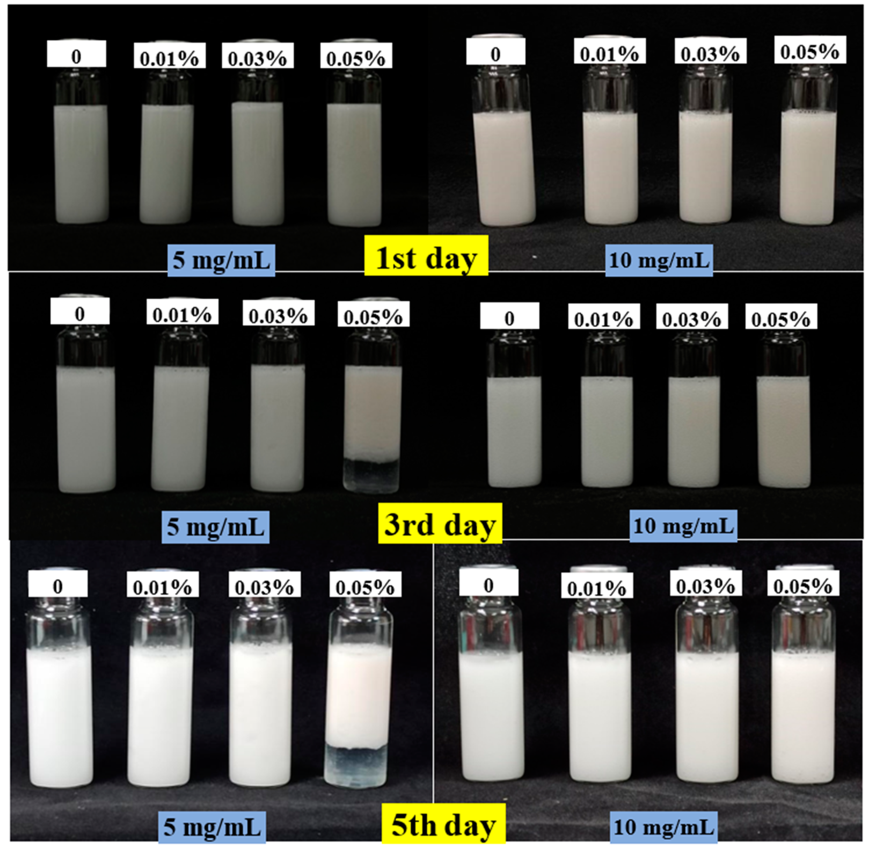 Foods 11 01326 g002a