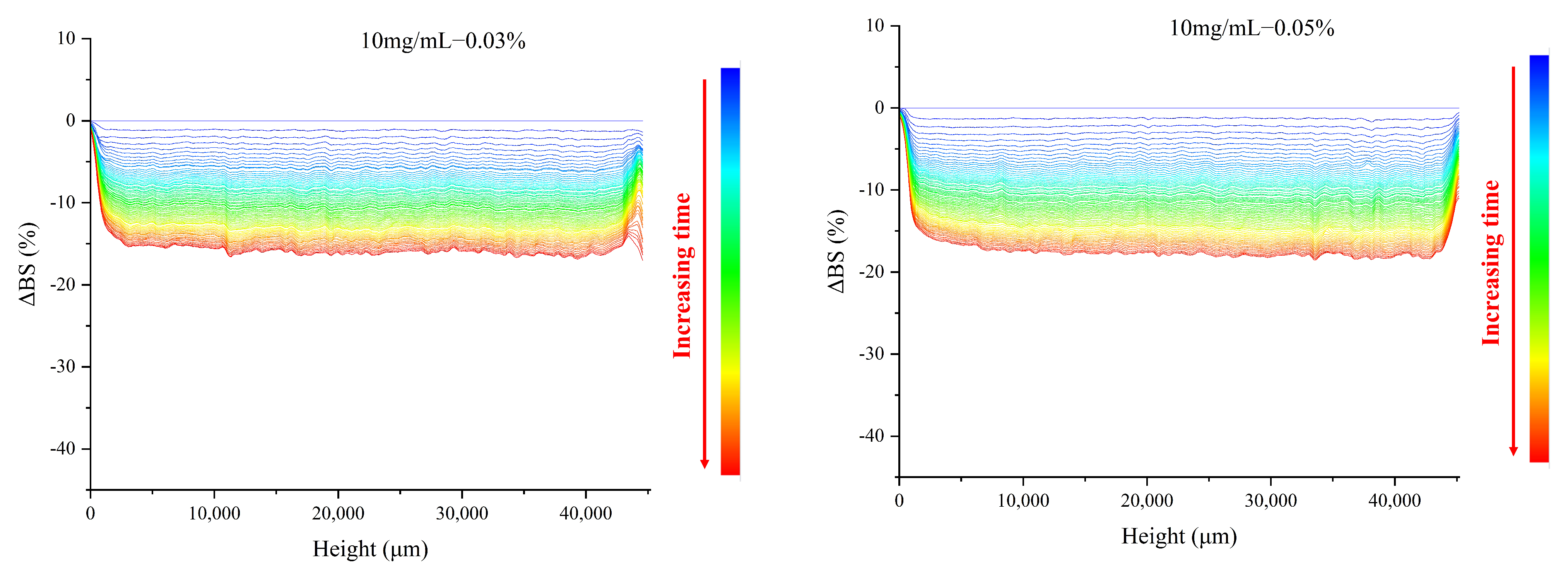 Foods 11 01326 g005b