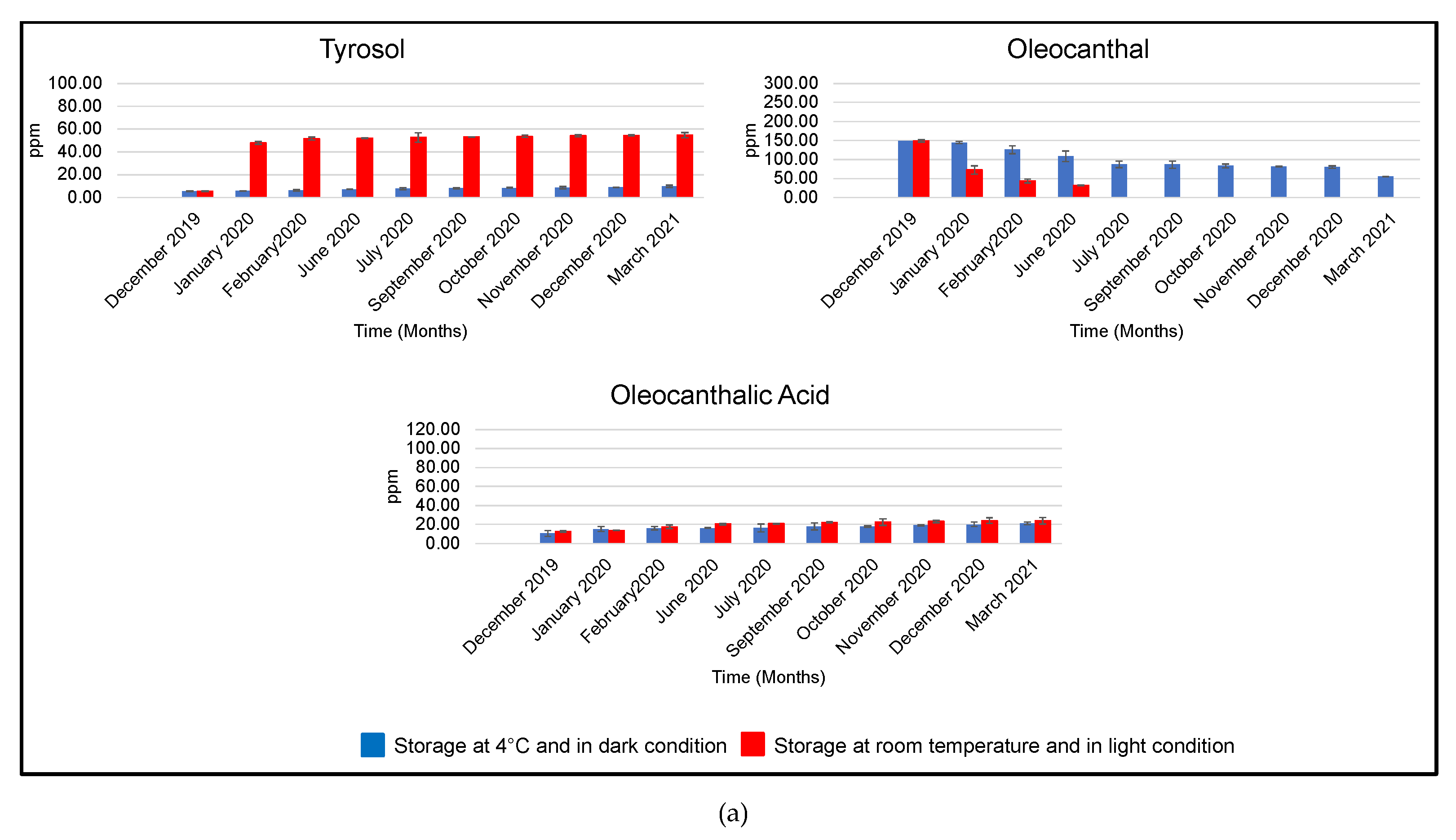 Foods 11 01354 g004a