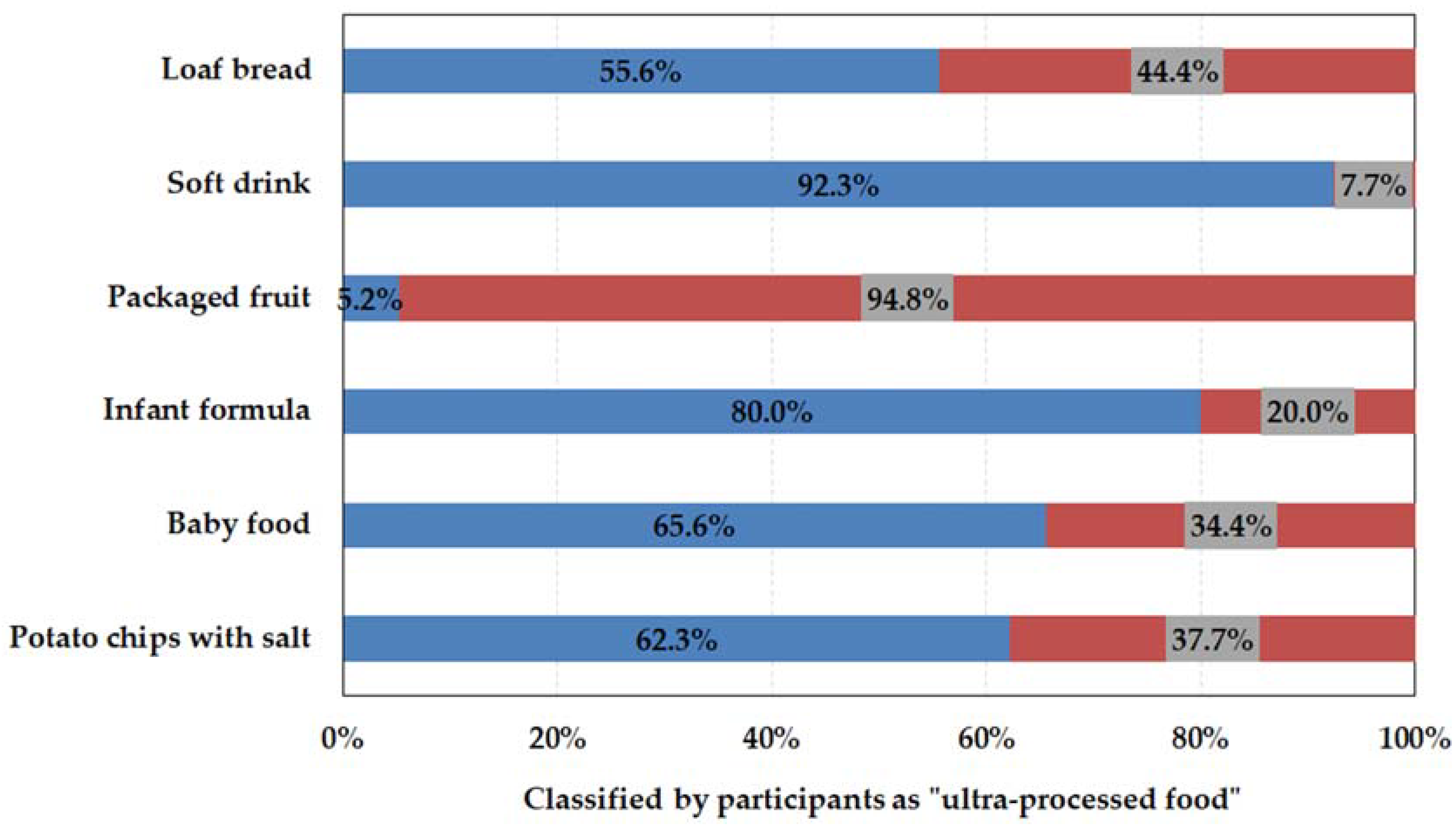 Foods 11 01359 g002 Foods 11 01359 g002