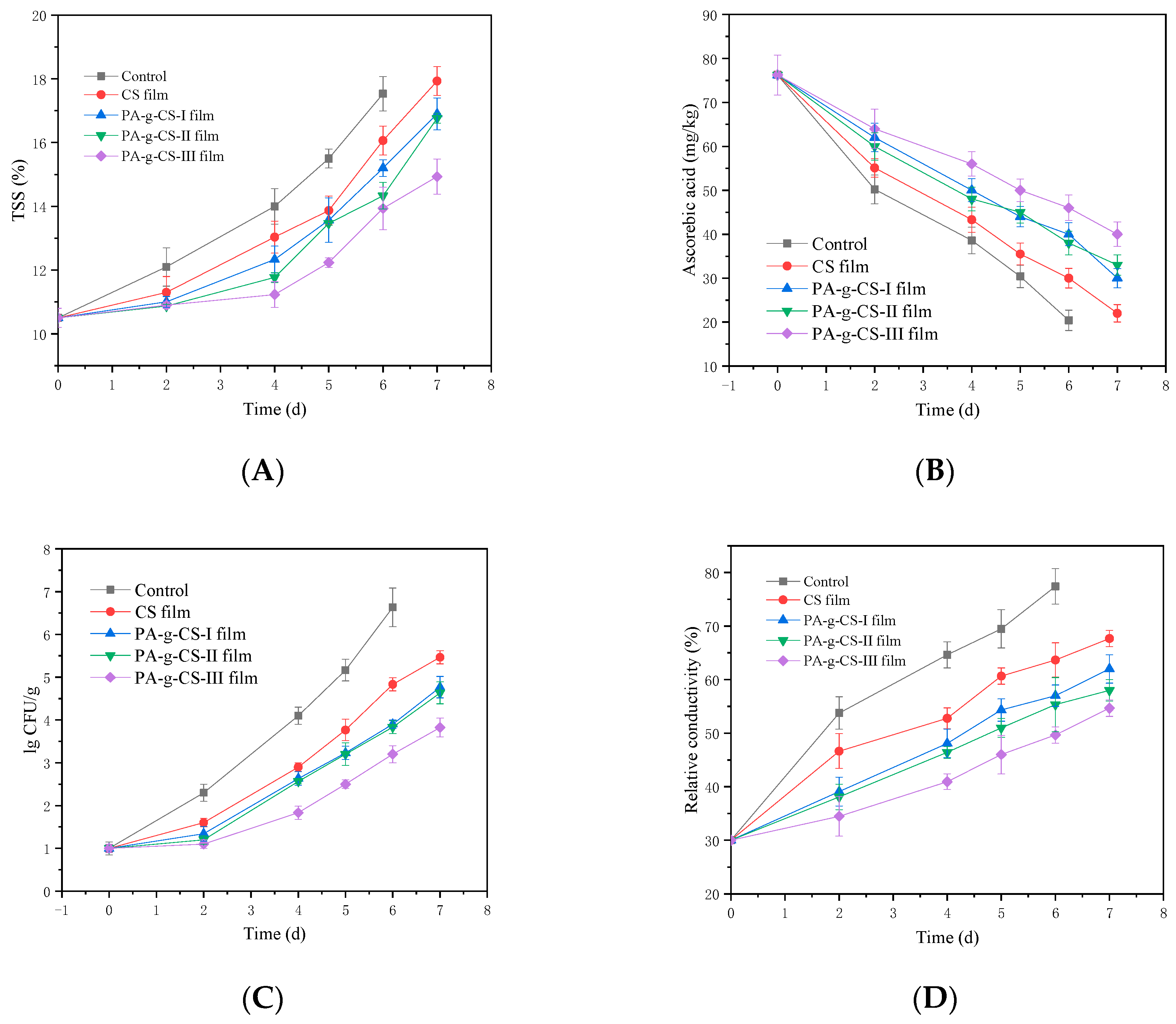 Foods 11 01360 g009a