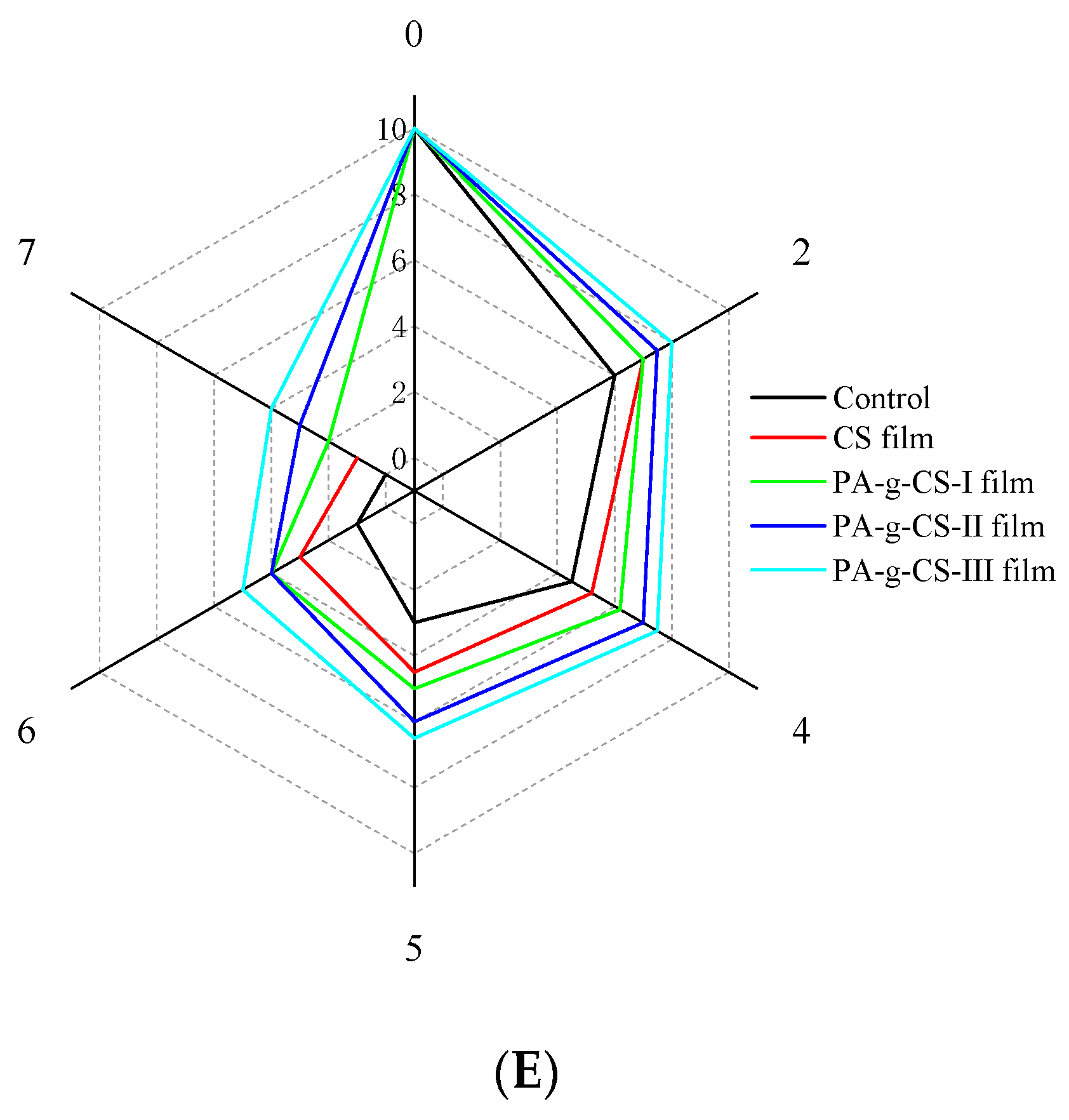 Foods 11 01360 g009b